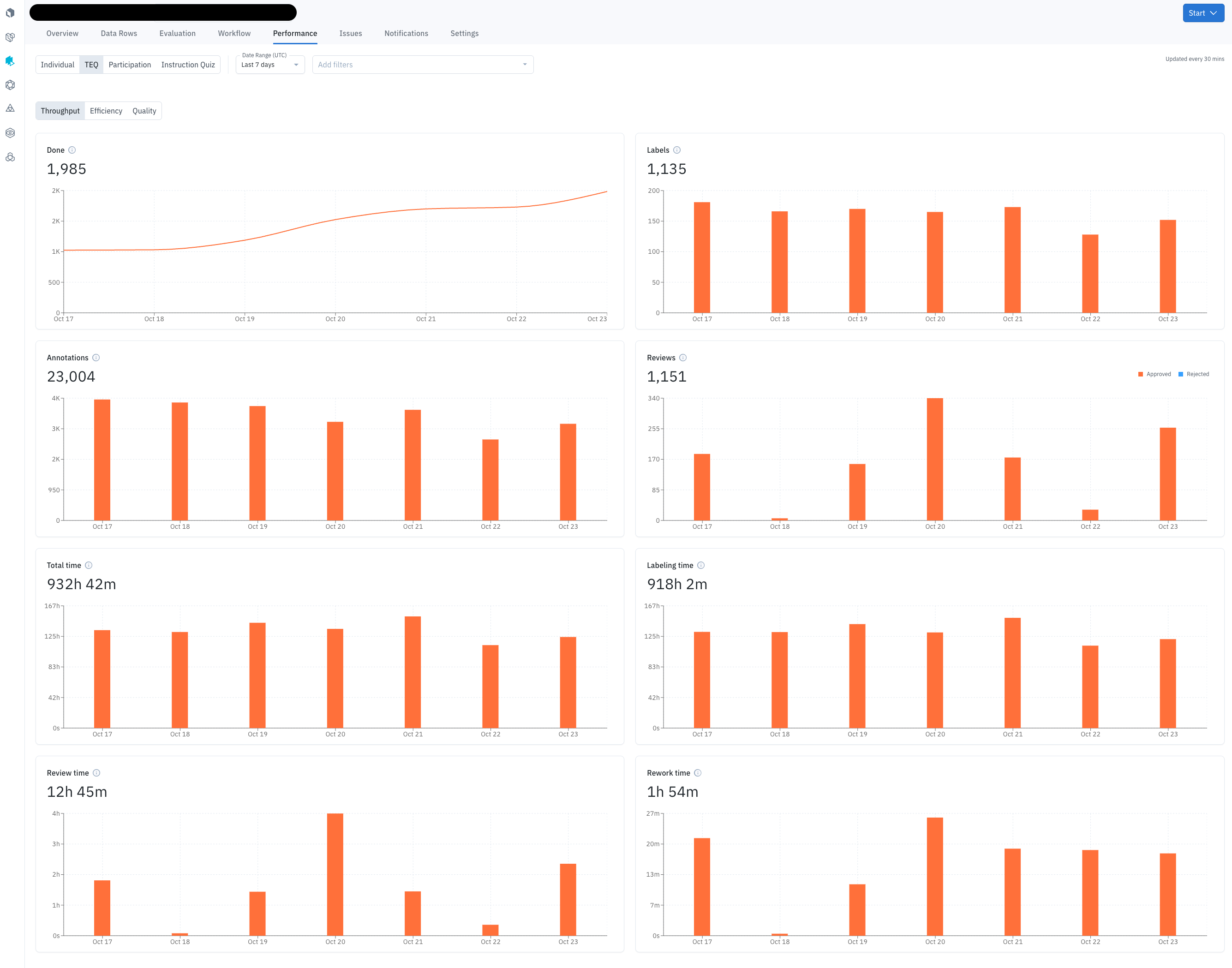 Performance Dashboard Throughput View Pn