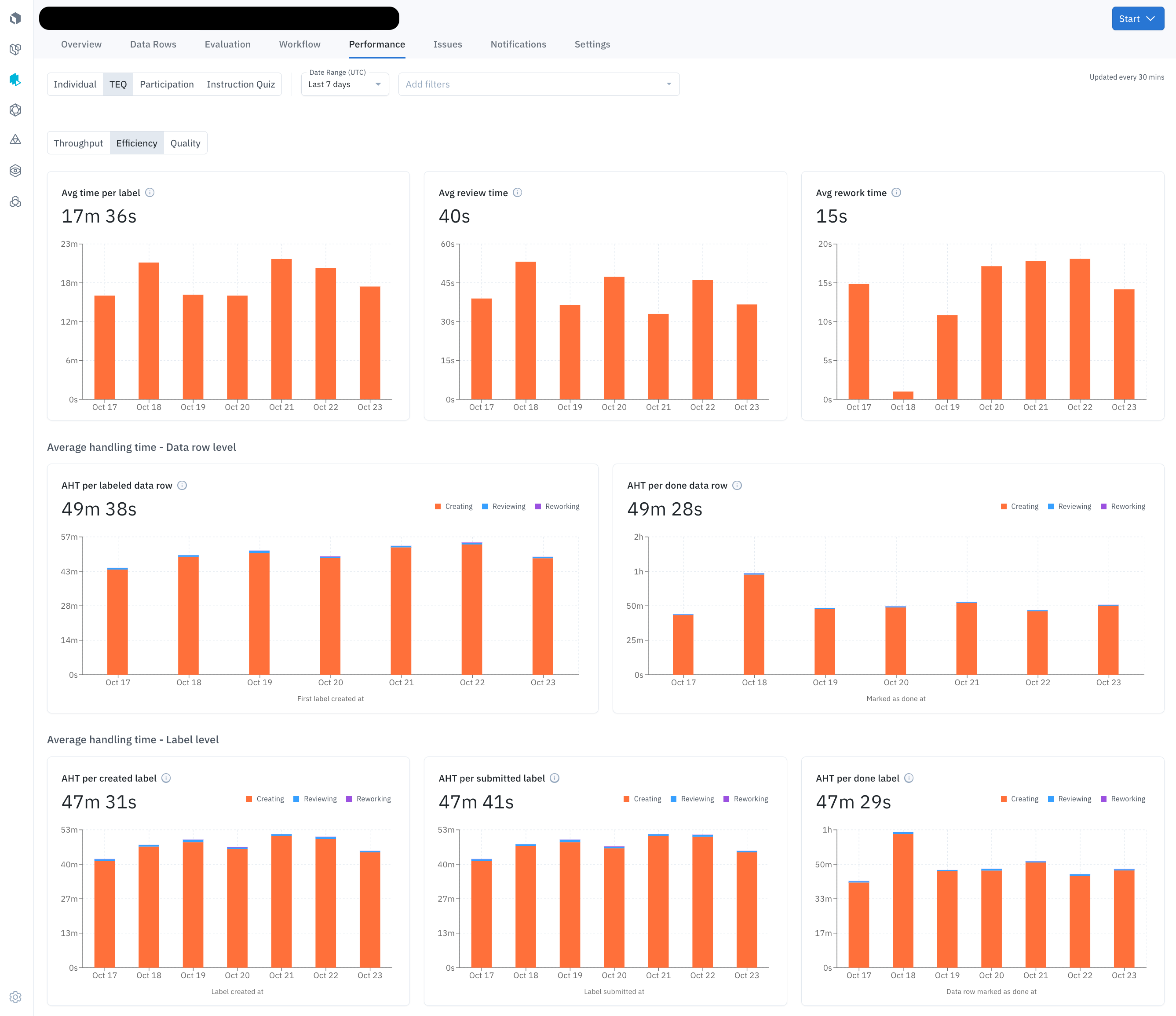 Performance Tab Efficiency View Pn