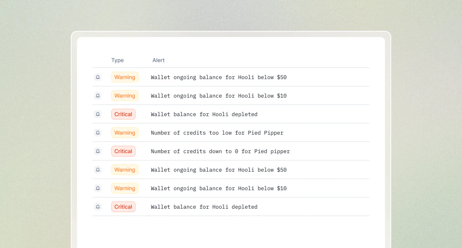 Lago wallet alert configured with a credit balance threshold.