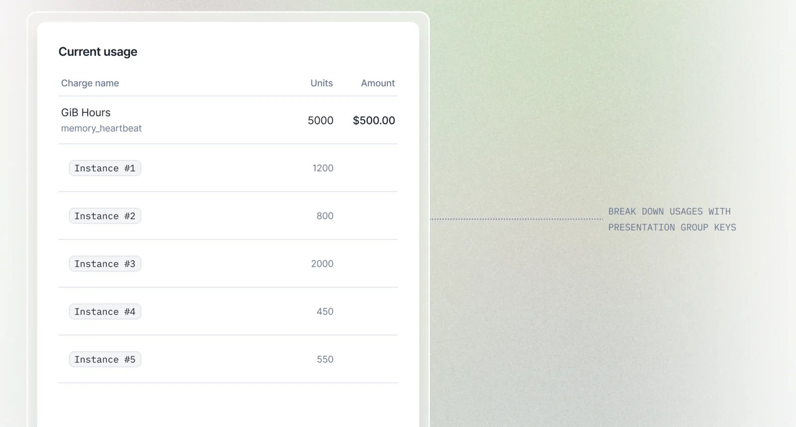 Lago charge configuration using a presentation group key to break usage down by dimension.