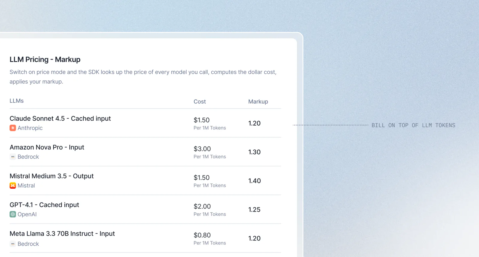 Lago Agent SDK price mode applying a margin on top of LLM token cost.