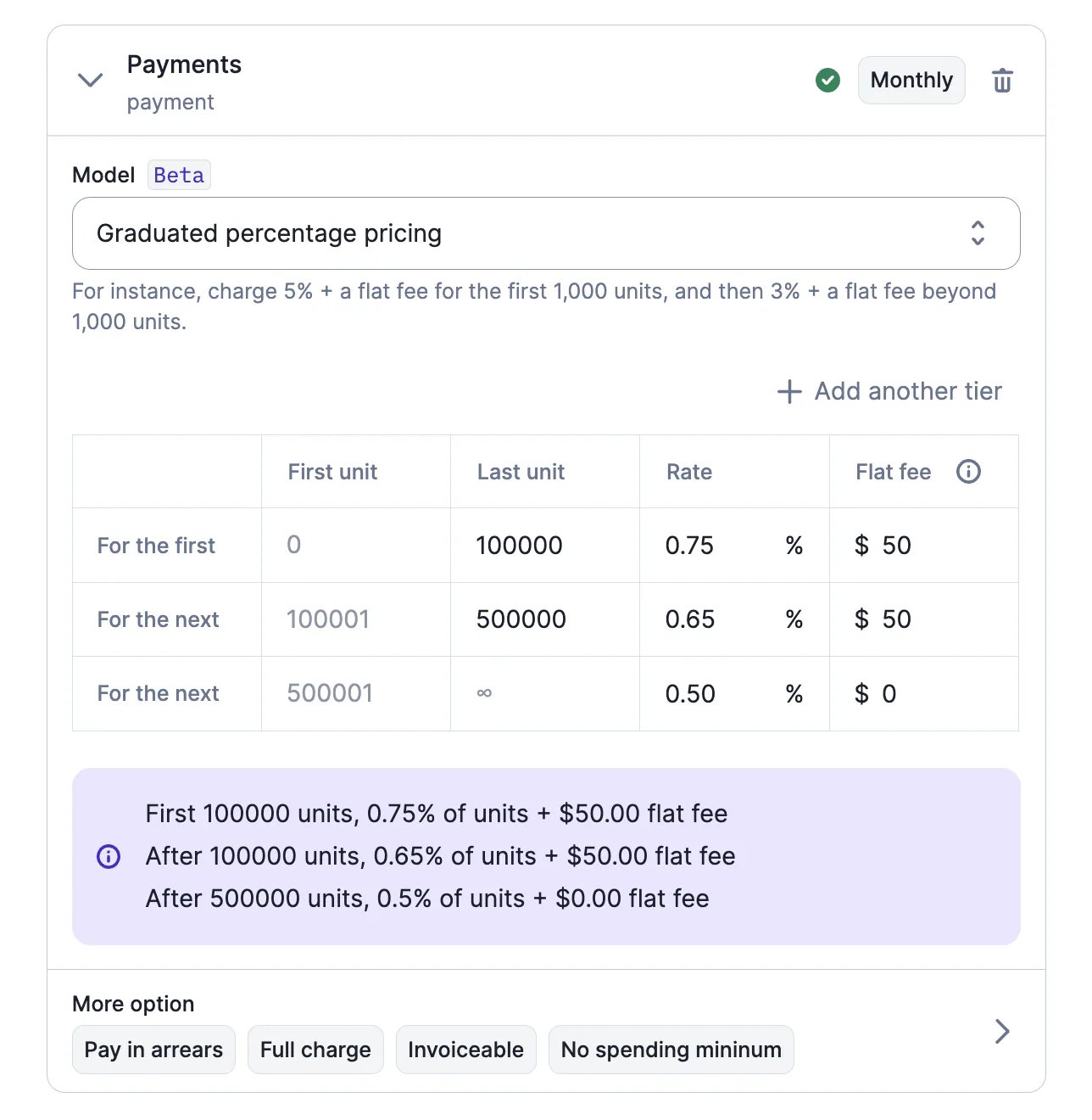 Lago charge using graduated percentage pricing.