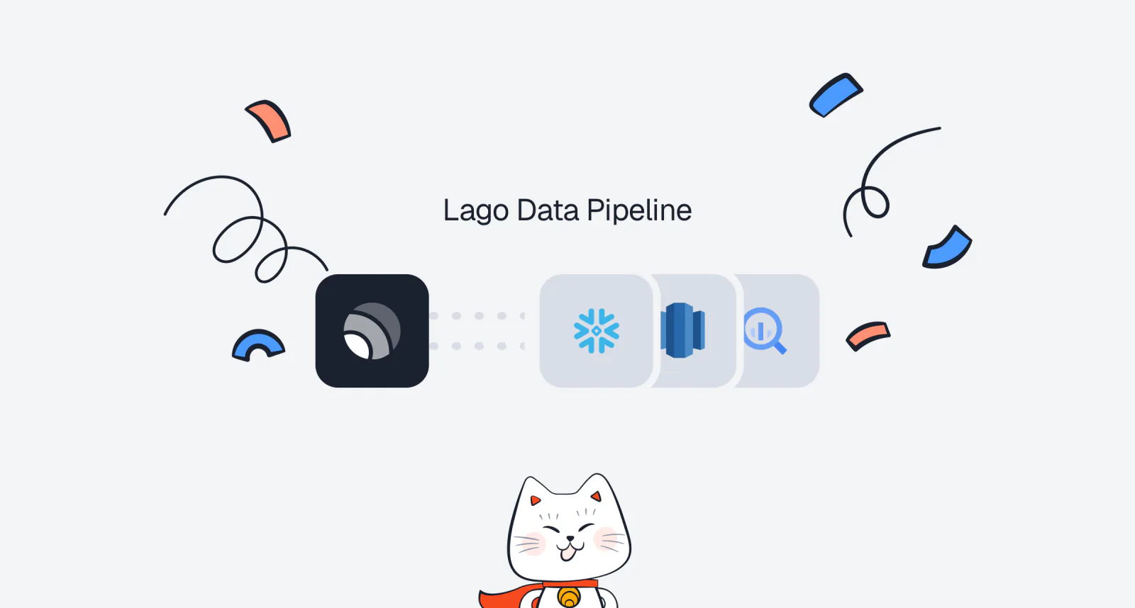 Lago Data Pipeline syncing billing data to a warehouse destination.