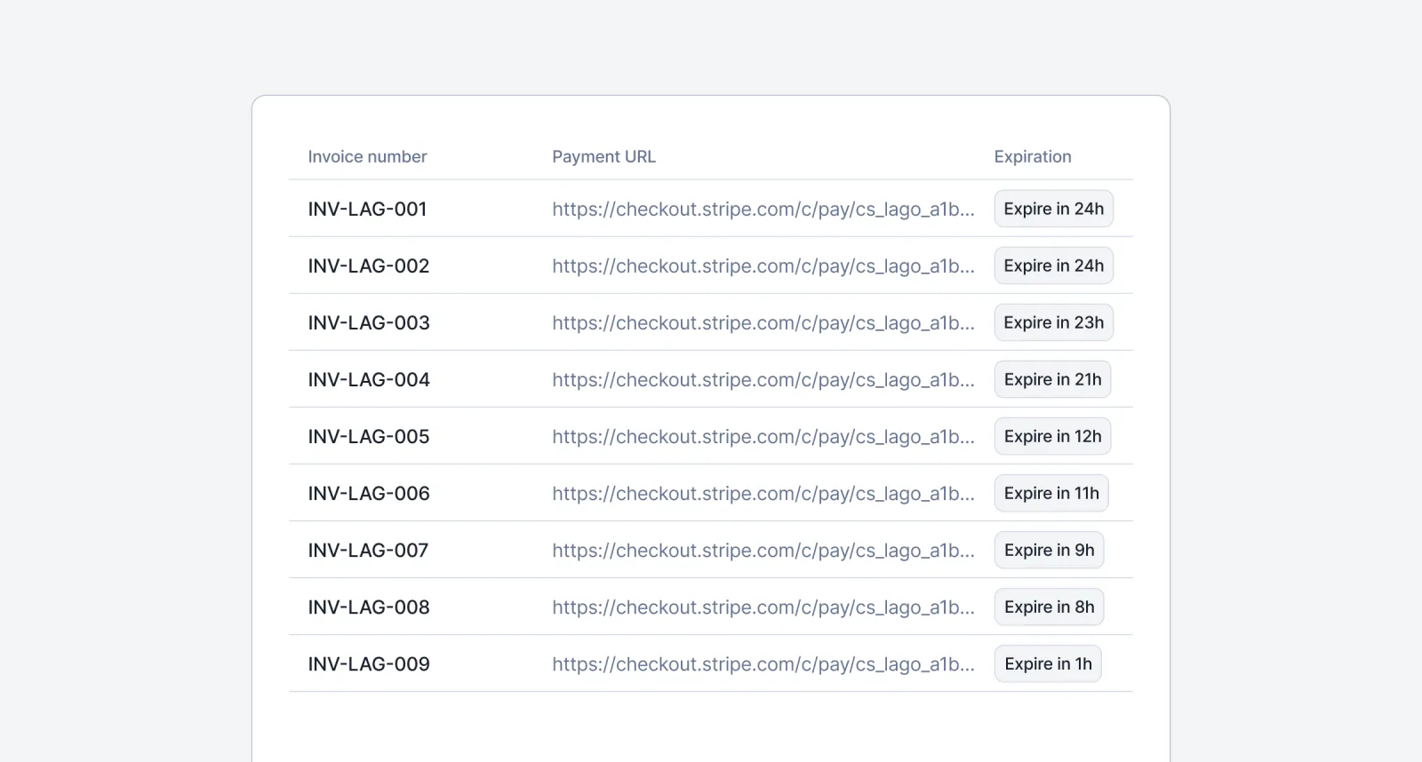 Lago payment URL generation returning a stable link valid for 24 hours.