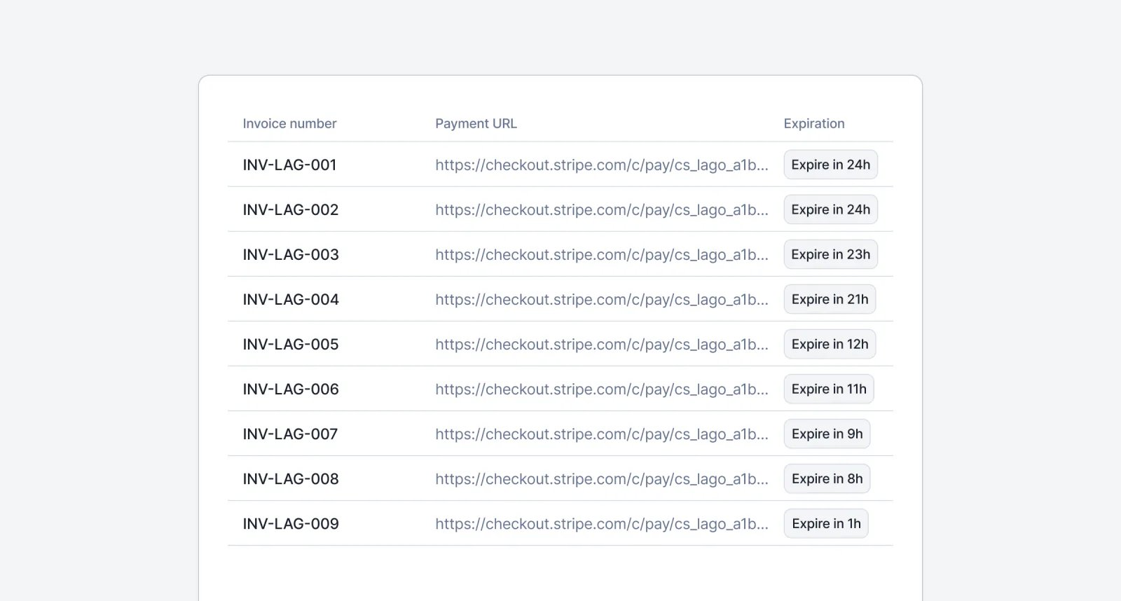 Lago payment URL generation returning a stable link valid for 24 hours.