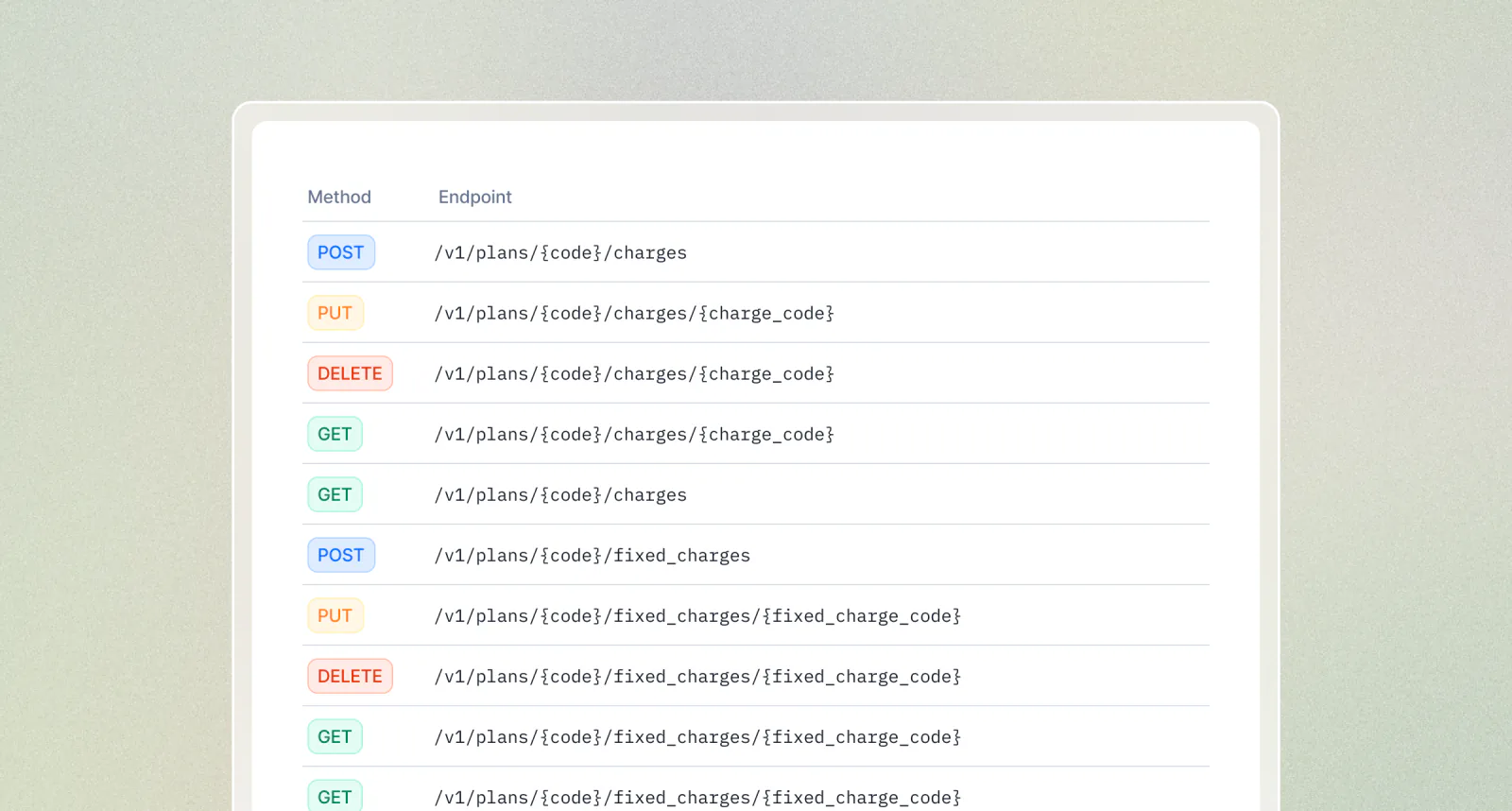 Lago API endpoints for managing charges, charge filters, and fixed charges.