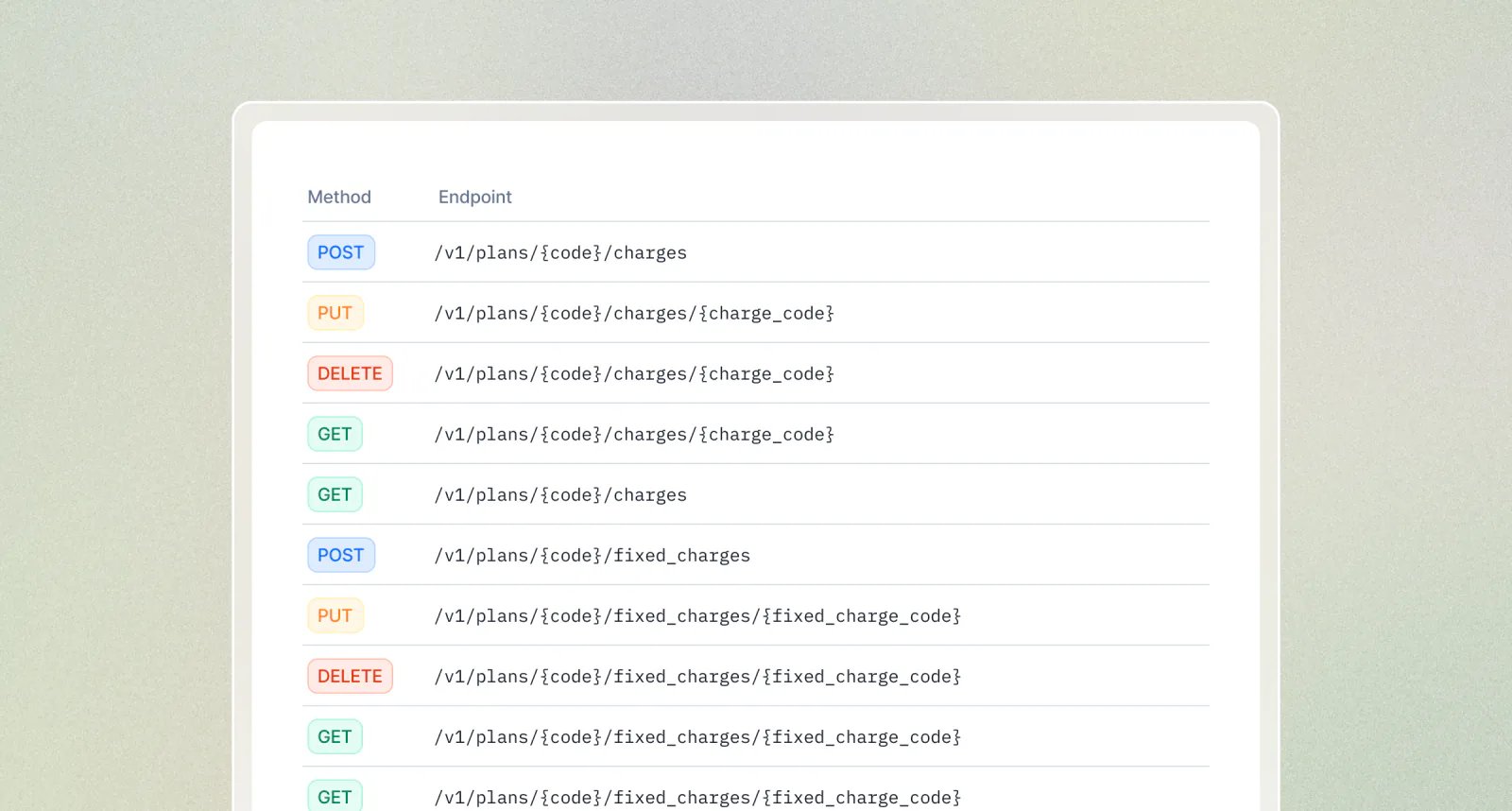 Lago API endpoints for managing charges, charge filters, and fixed charges.