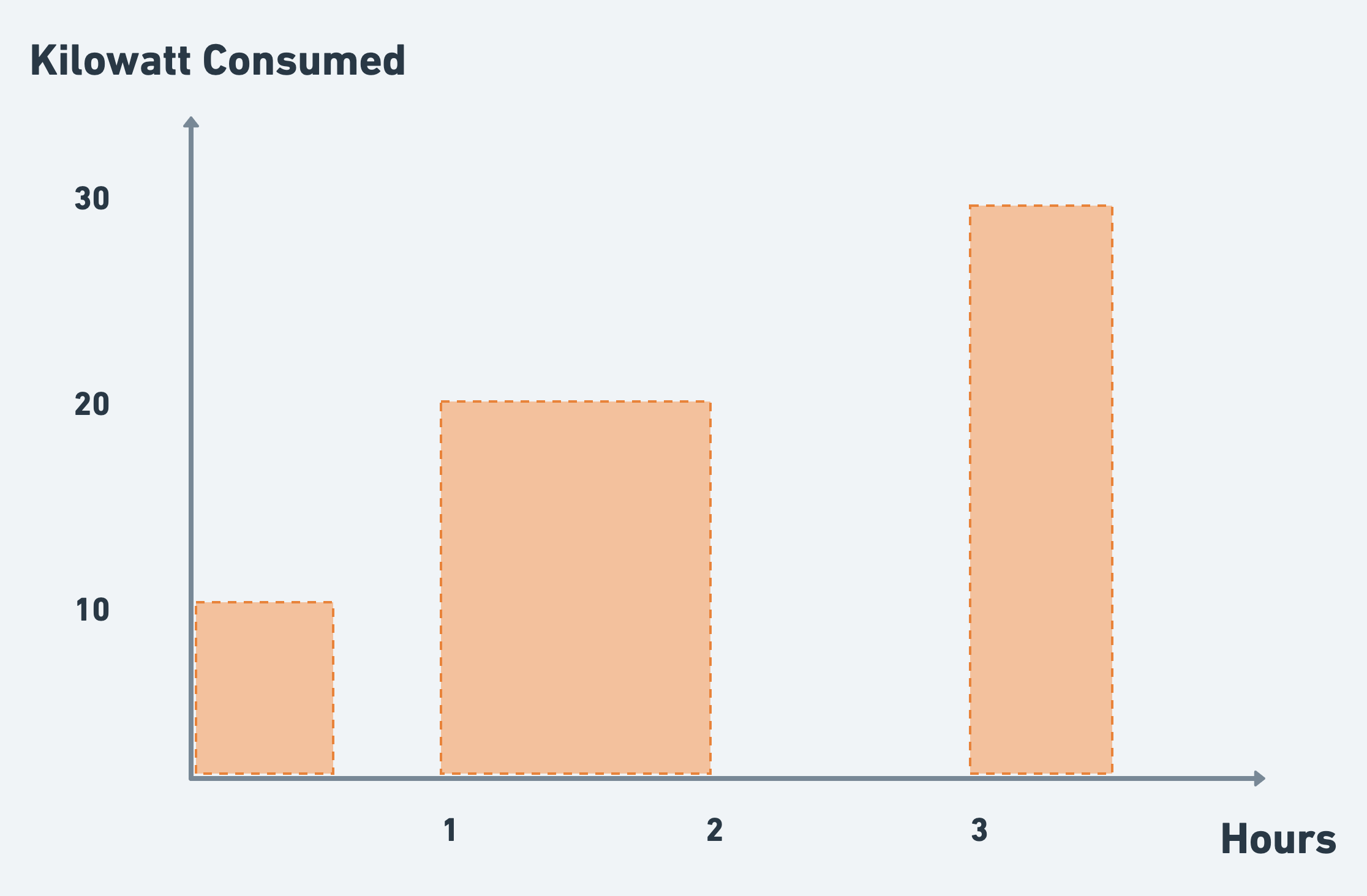 Power consumption diagram