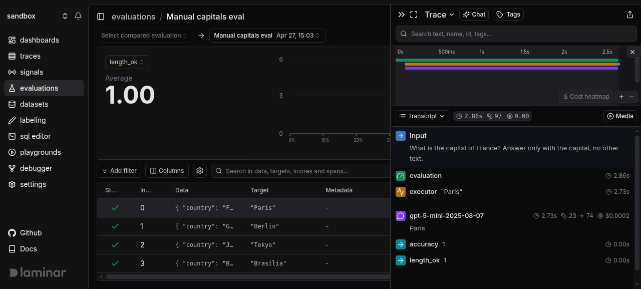 Evaluation detail page for Manual capitals eval with length_ok averaging 1.00 across six datapoints