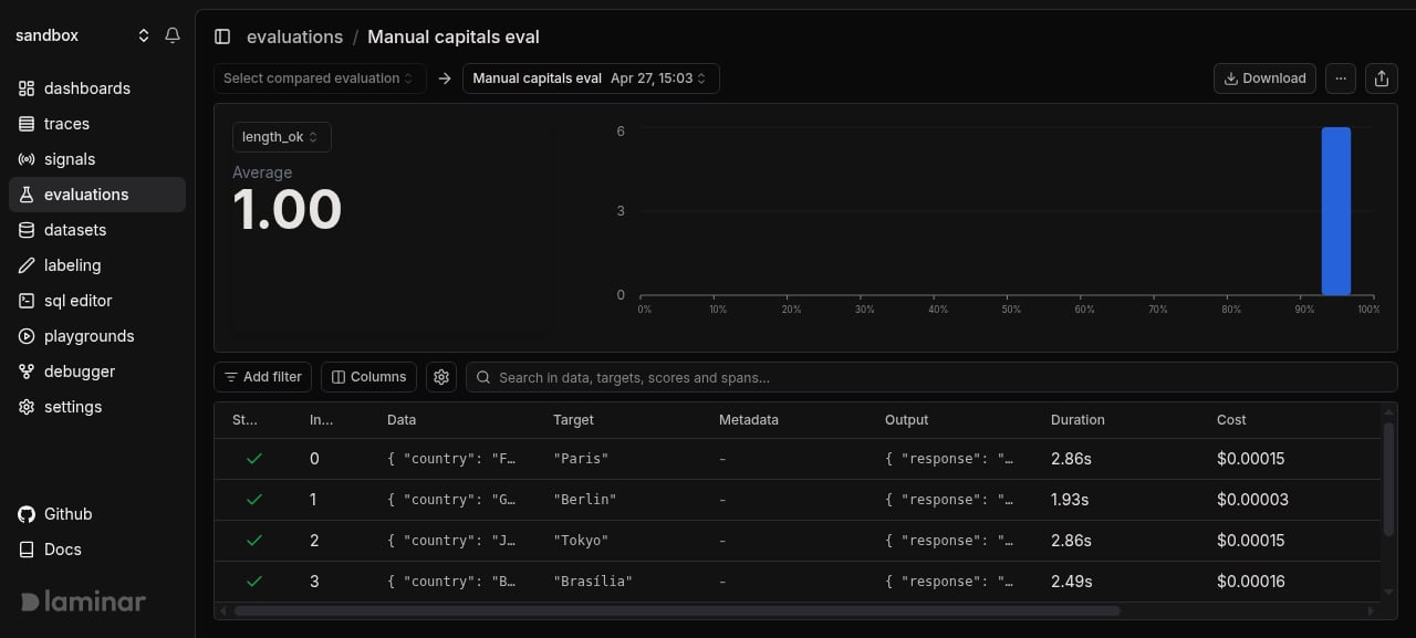 Manual evaluation trace with EVALUATION, EXECUTOR, gpt-5-mini, accuracy, and length_ok spans