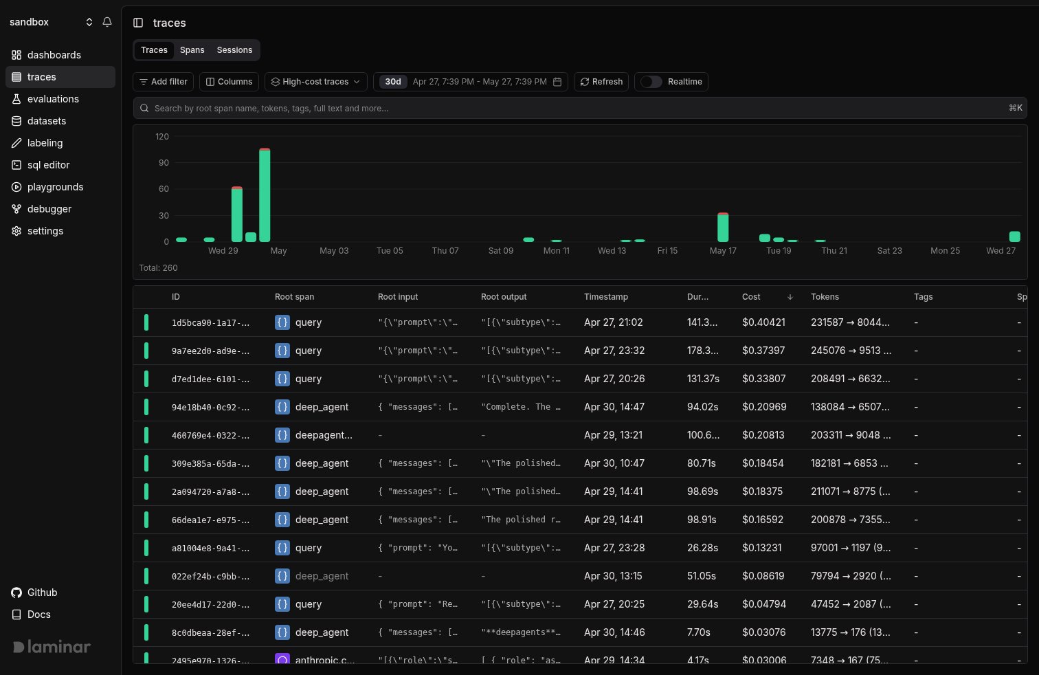 Traces table with the High-cost traces view applied