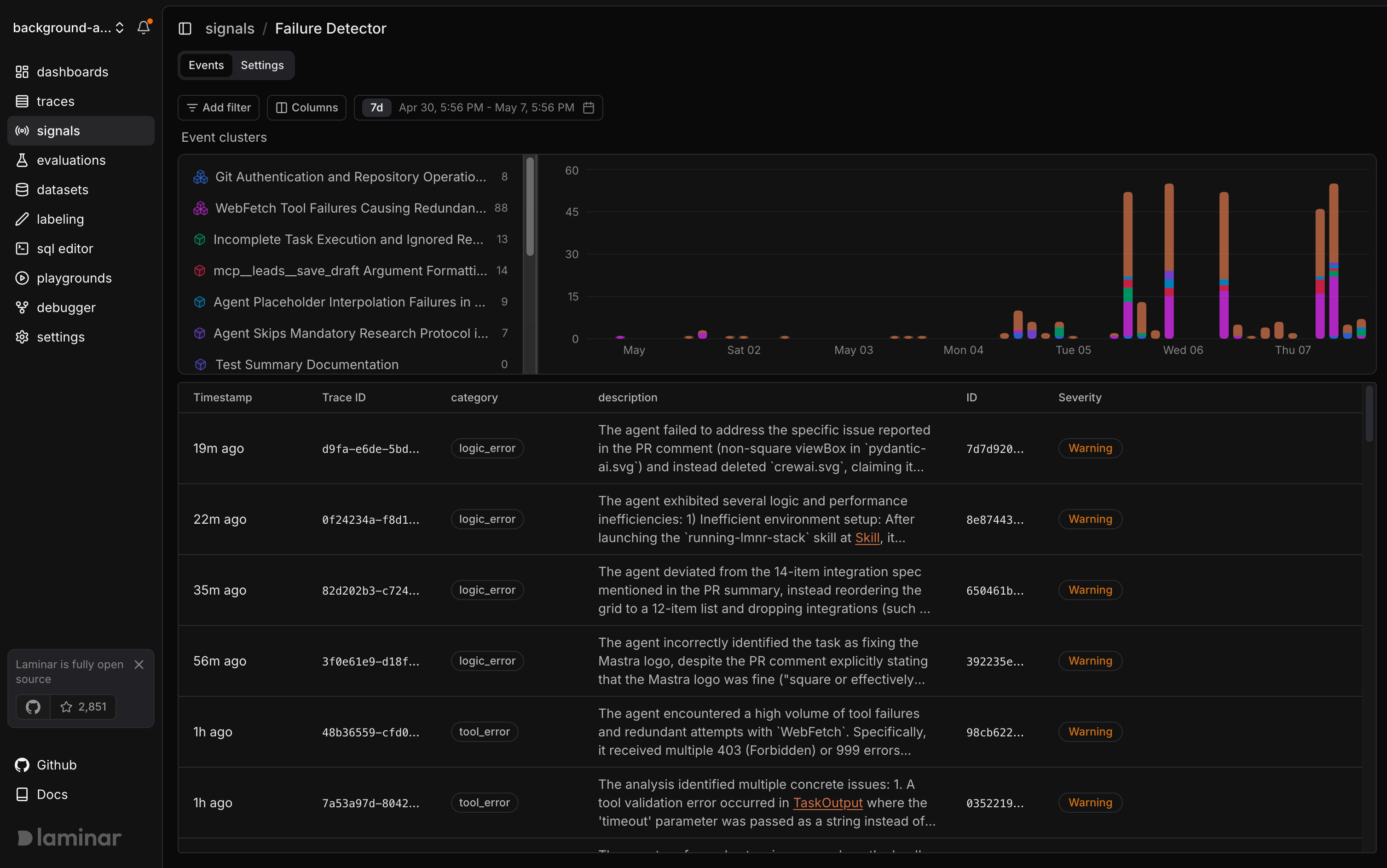 Signal detail page showing event chart, event table, and the cluster sidebar
