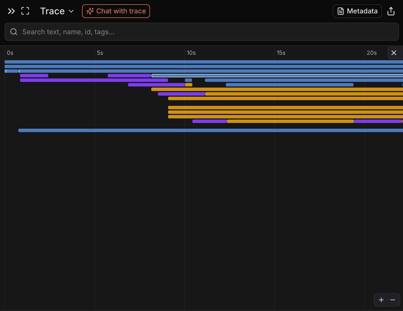 Timeline view