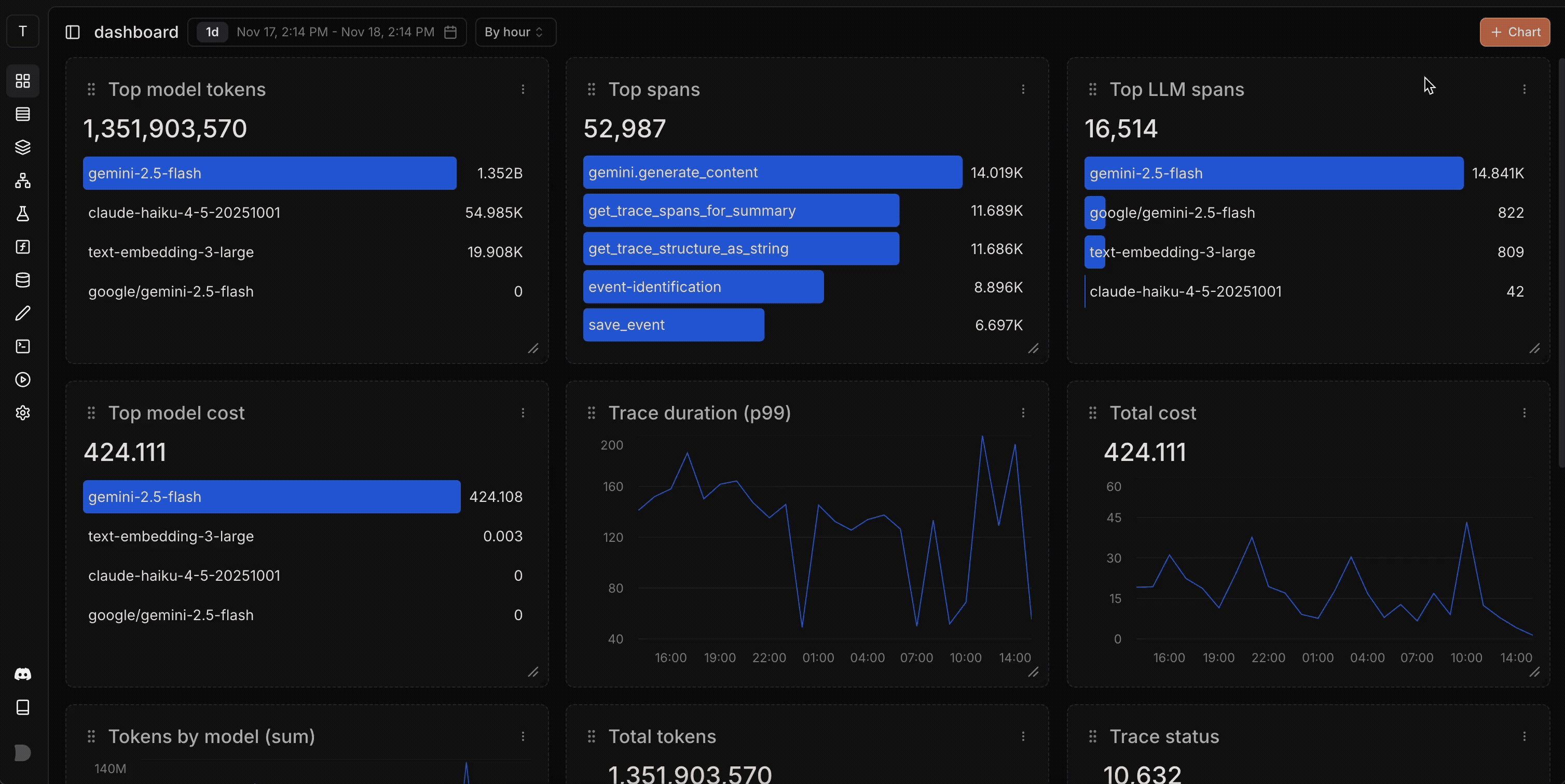 Building a chart in the editor