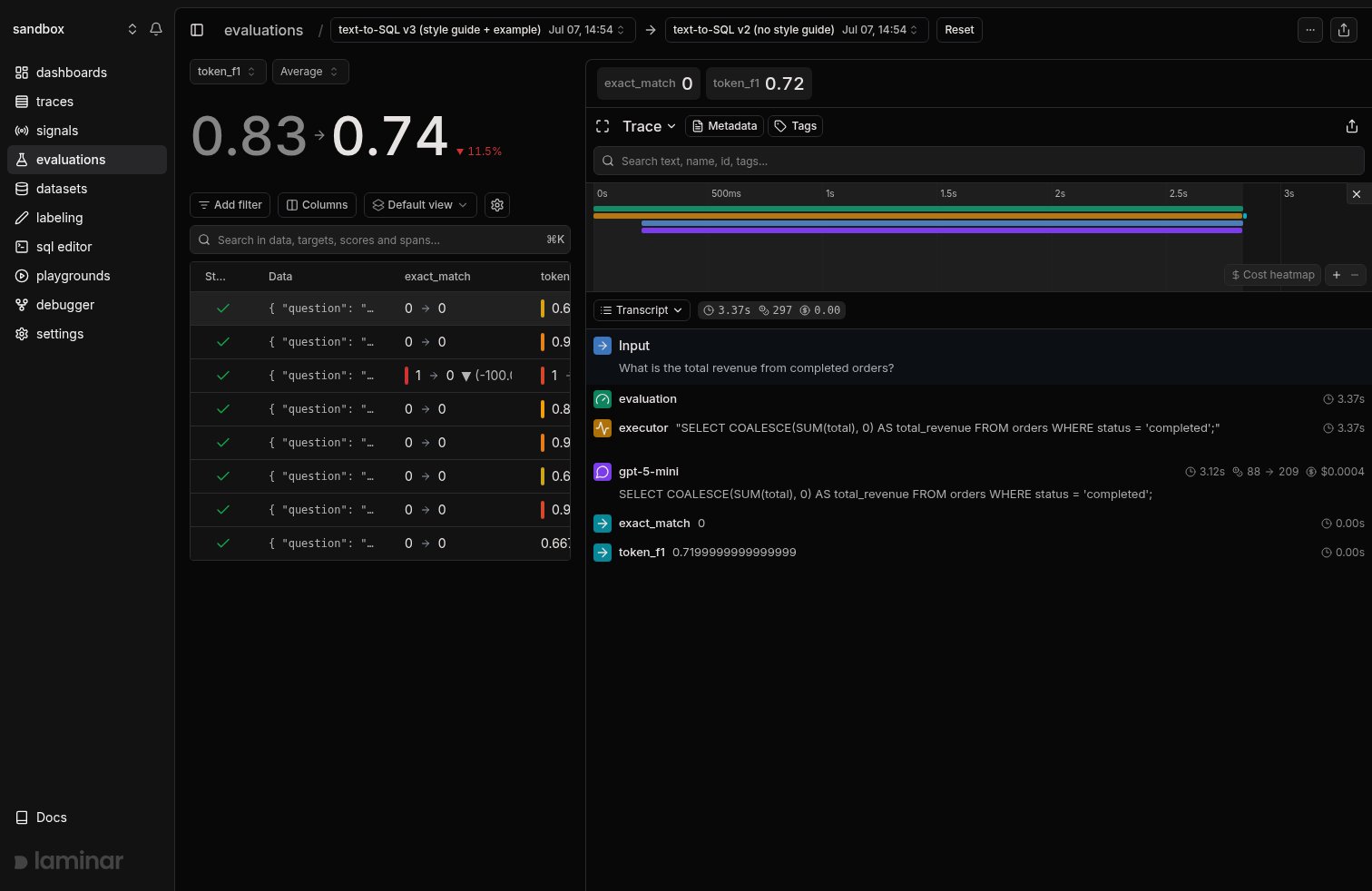 Comparison view with the score card showing 0.83 to 0.74 and a datapoints table with per-row score deltas