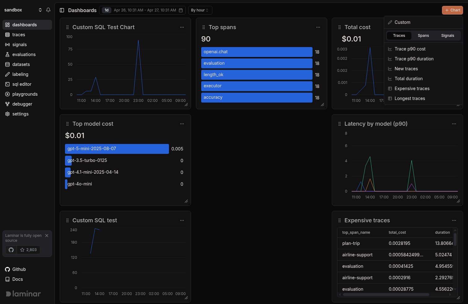 Chart presets popover with Custom option and Traces/Spans/Signals tabs