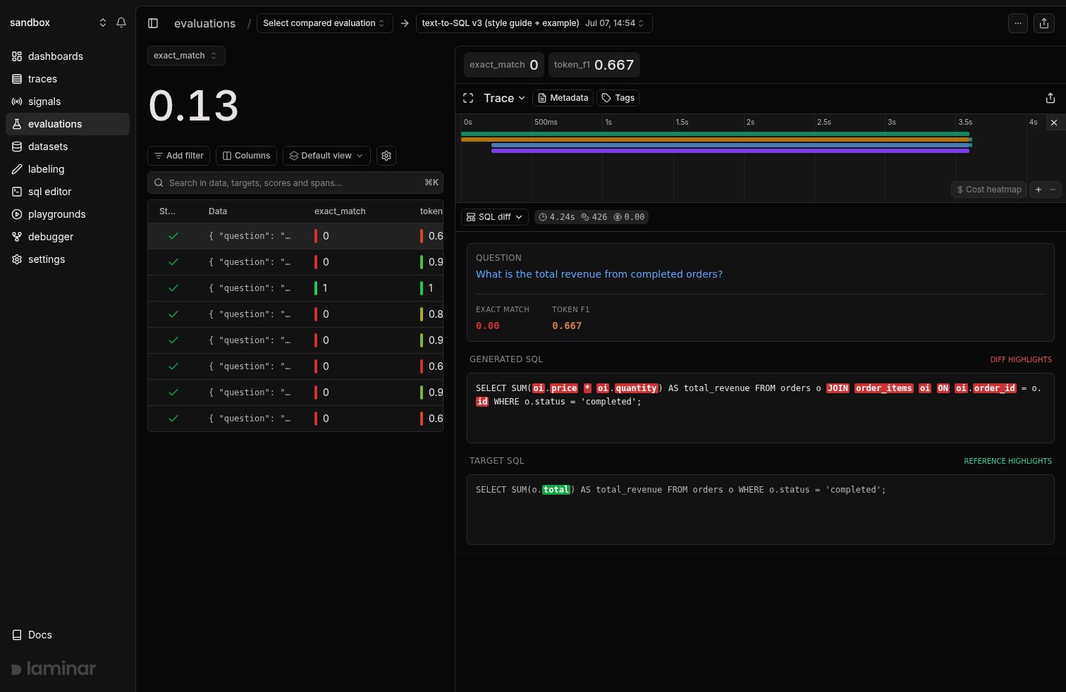 Evaluation trace rendered through a custom template showing a side-by-side SQL diff between model output and target