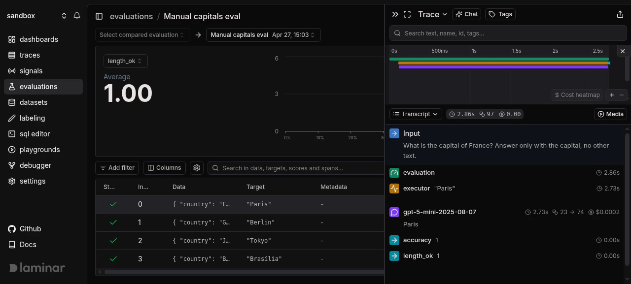 Evaluation detail page for Manual capitals eval with length_ok averaging 1.00 across six datapoints