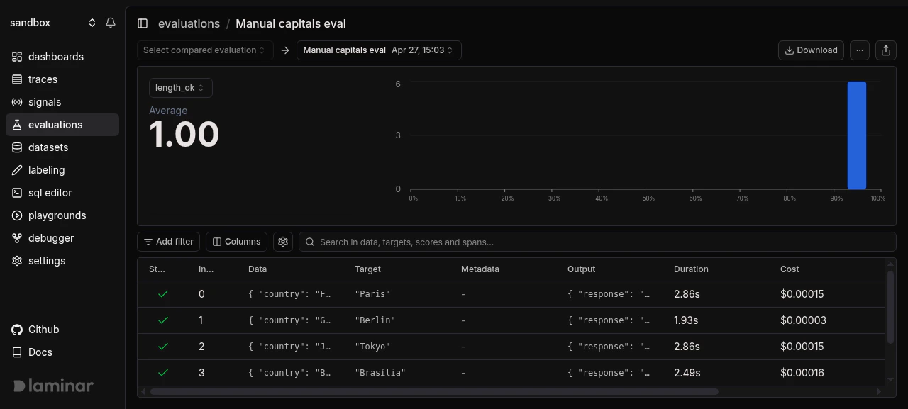 Manual evaluation trace with EVALUATION, EXECUTOR, gpt-5-mini, accuracy, and length_ok spans