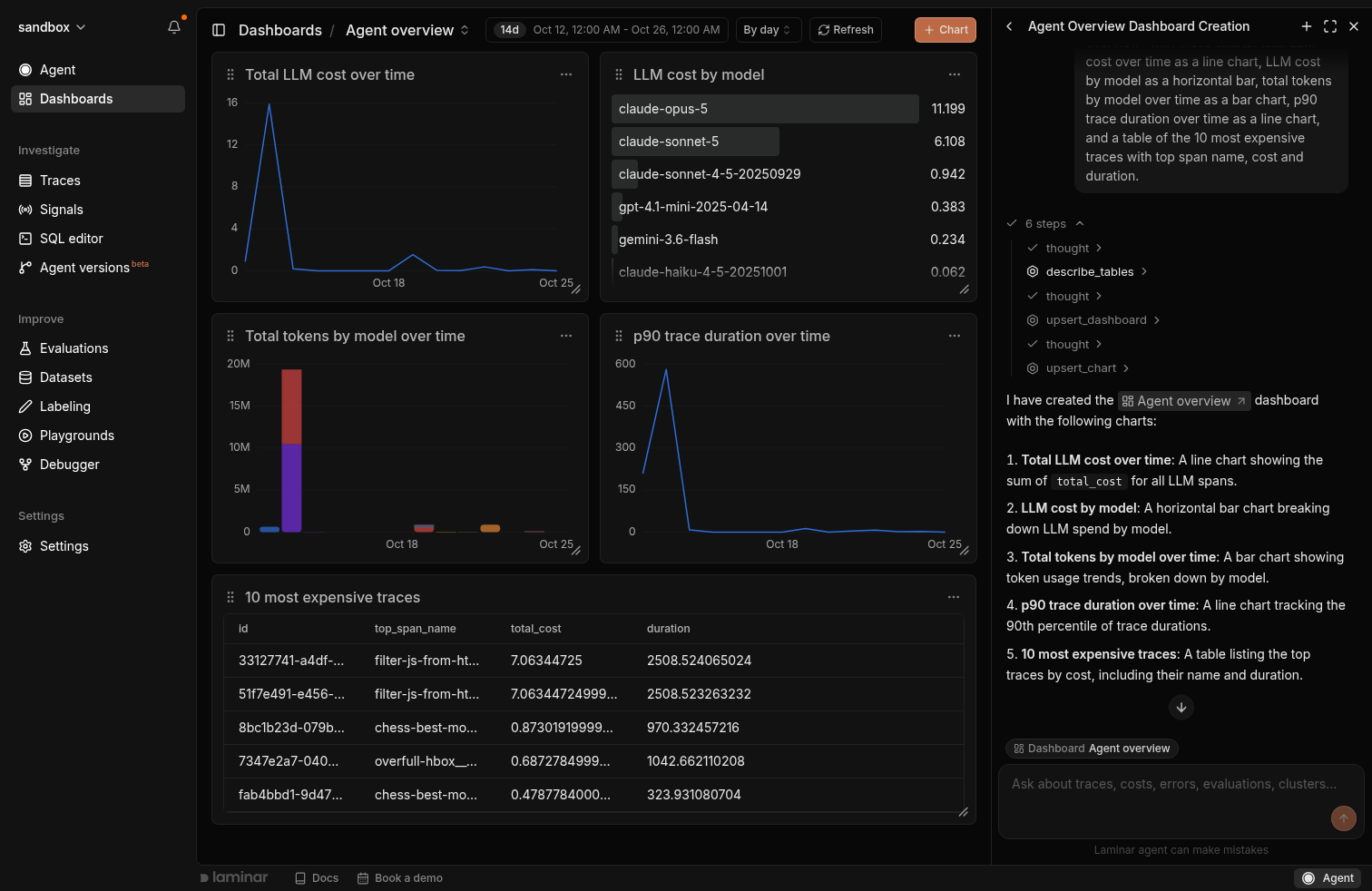 Laminar Agent panel next to a dashboard it created, listing the charts it added
