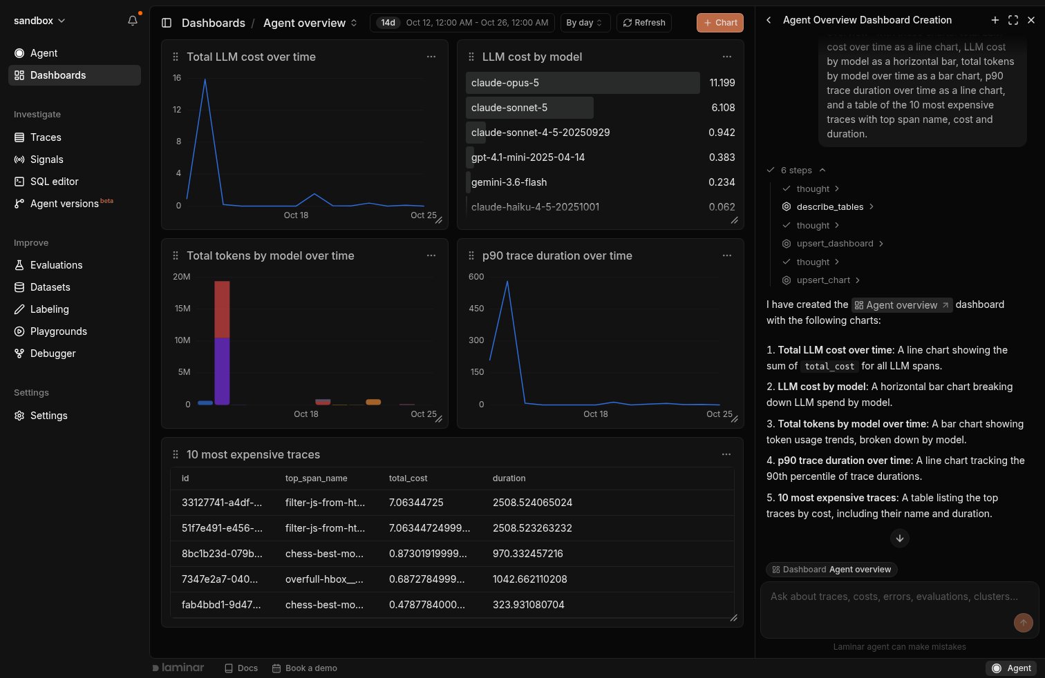 Laminar Agent panel next to a dashboard it created, listing the charts it added
