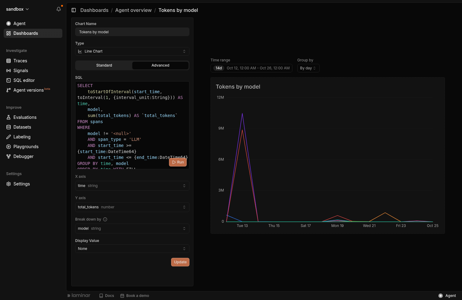 Chart editor in Advanced mode with a SQL query, X axis, Y axis, and Break down by selects next to a line chart preview
