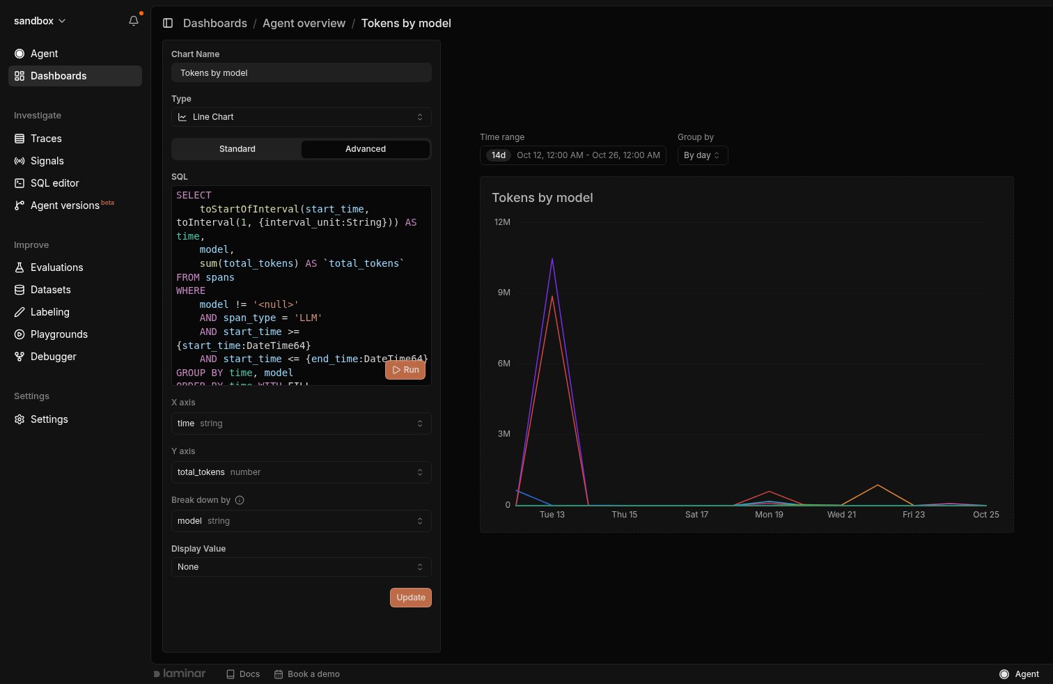 Chart editor in Advanced mode with a SQL query, X axis, Y axis, and Break down by selects next to a line chart preview