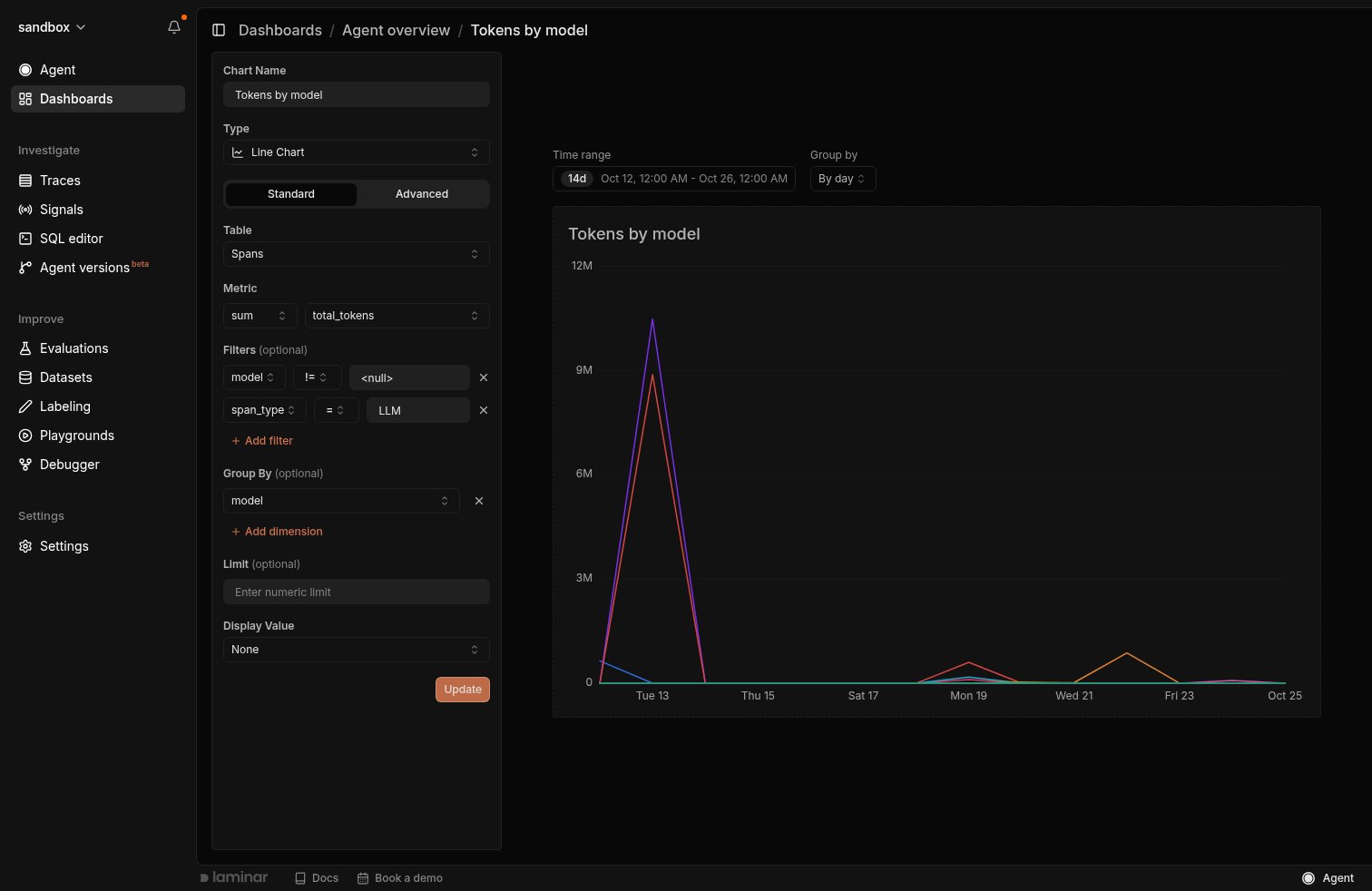 Chart editor in Standard mode with table, metric, filters, and group by fields next to a line chart preview