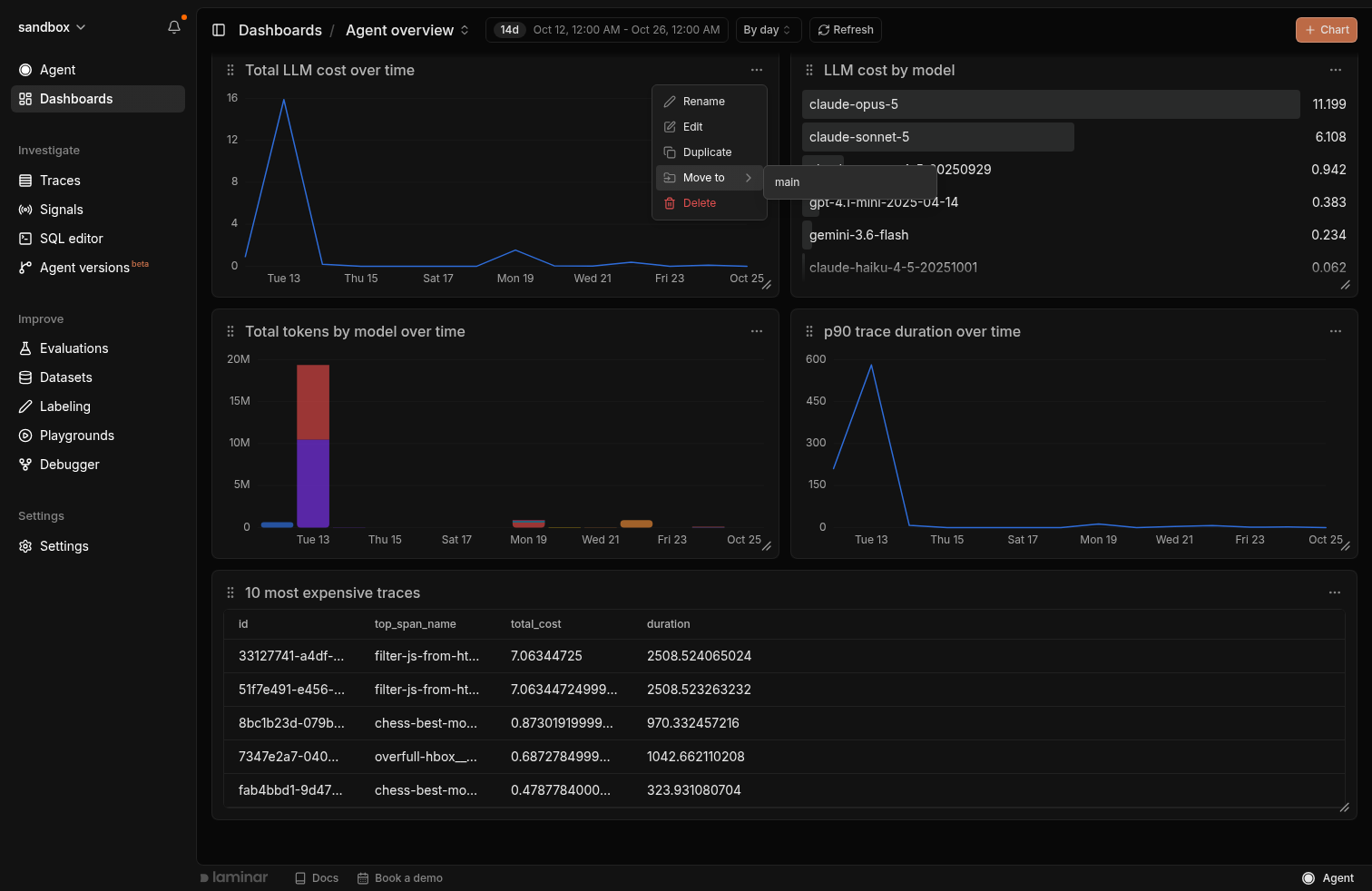 Chart More options menu with the Move to submenu listing other dashboards