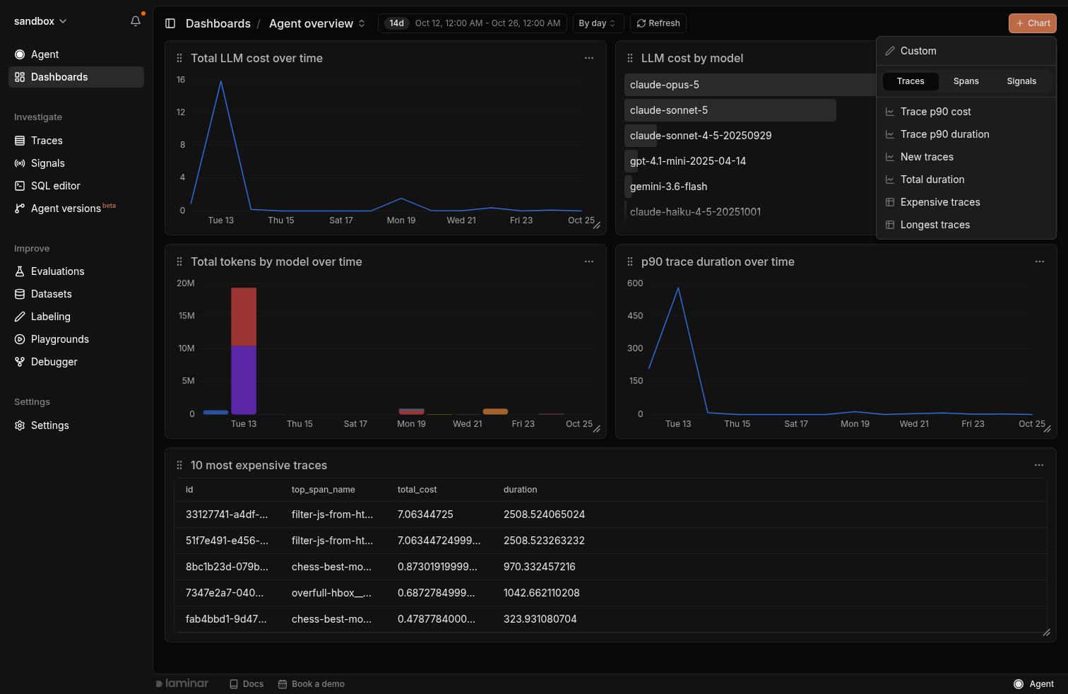 Chart presets popover with Custom option and Traces, Spans, and Signals tabs