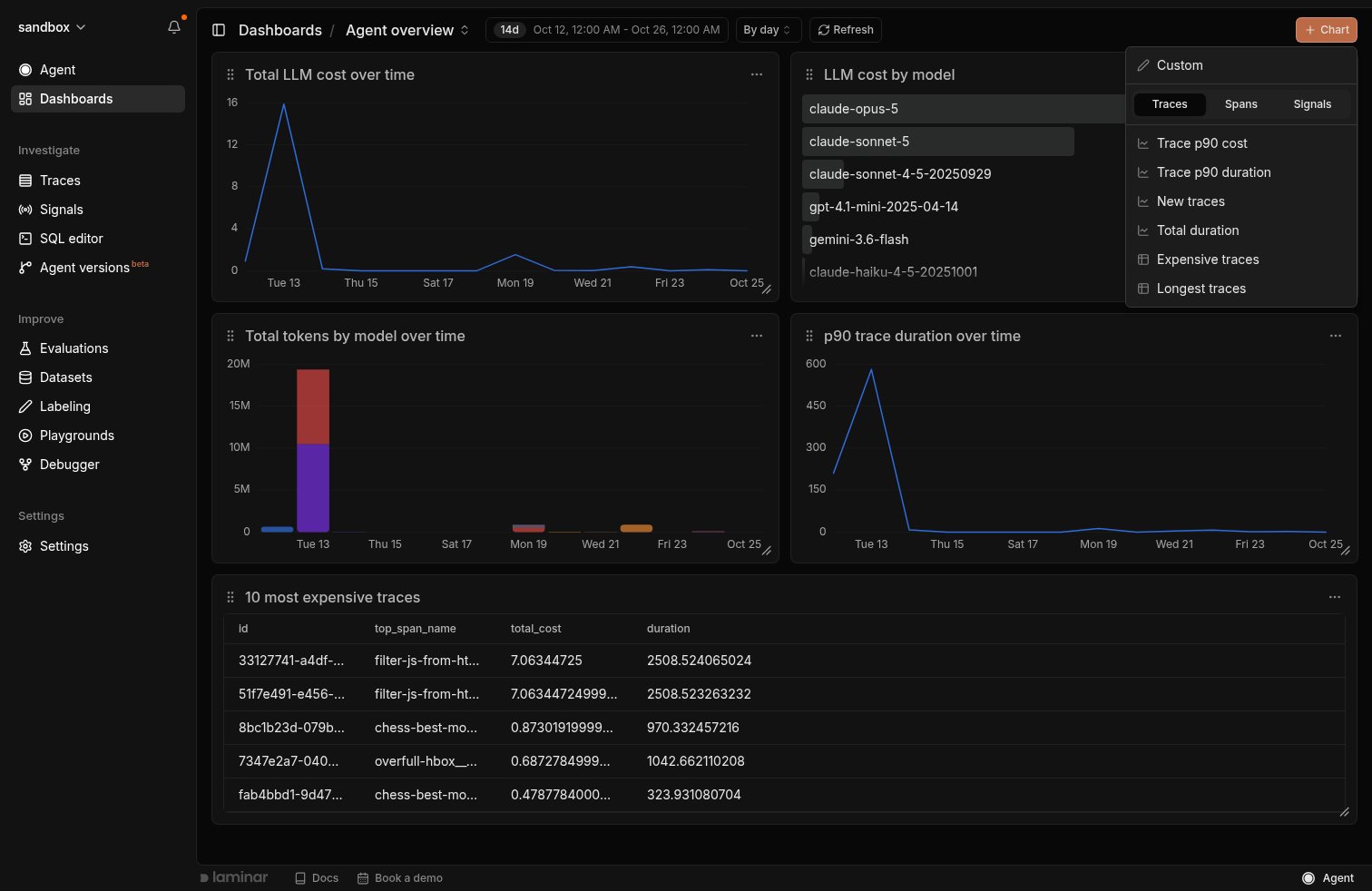Chart presets popover with Custom option and Traces, Spans, and Signals tabs