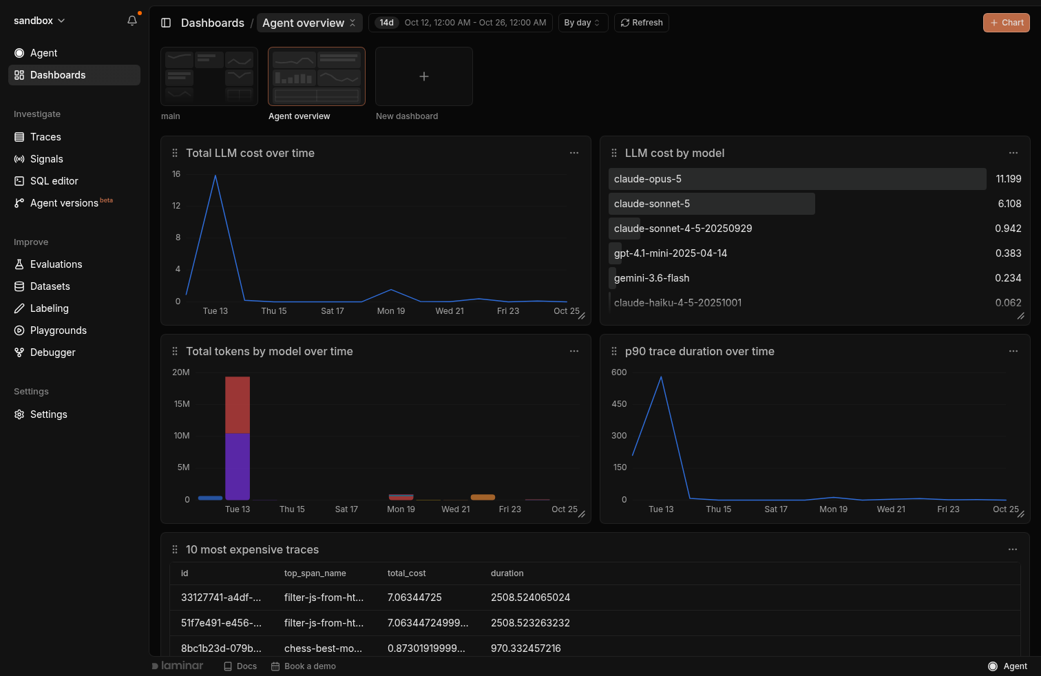 Dashboard strip with thumbnails of each dashboard and a new dashboard card