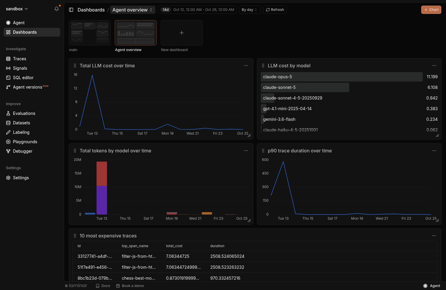 Dashboard strip with thumbnails of each dashboard and a new dashboard card