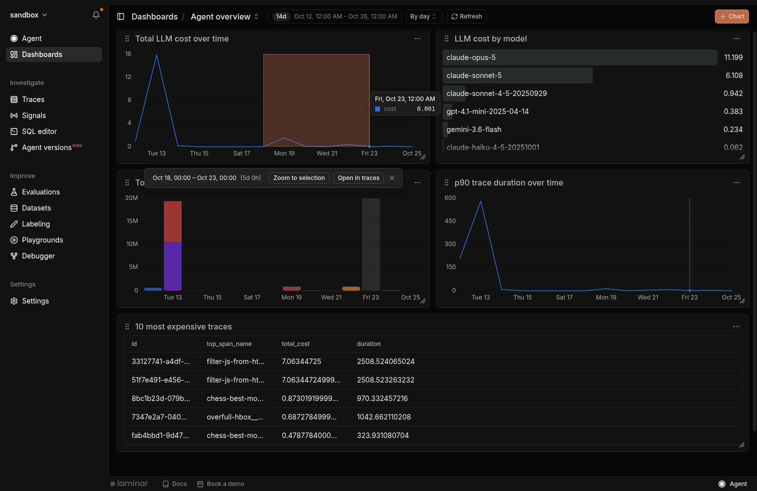 Drag selection across dashboard charts with a Zoom to selection and Open in traces toolbar