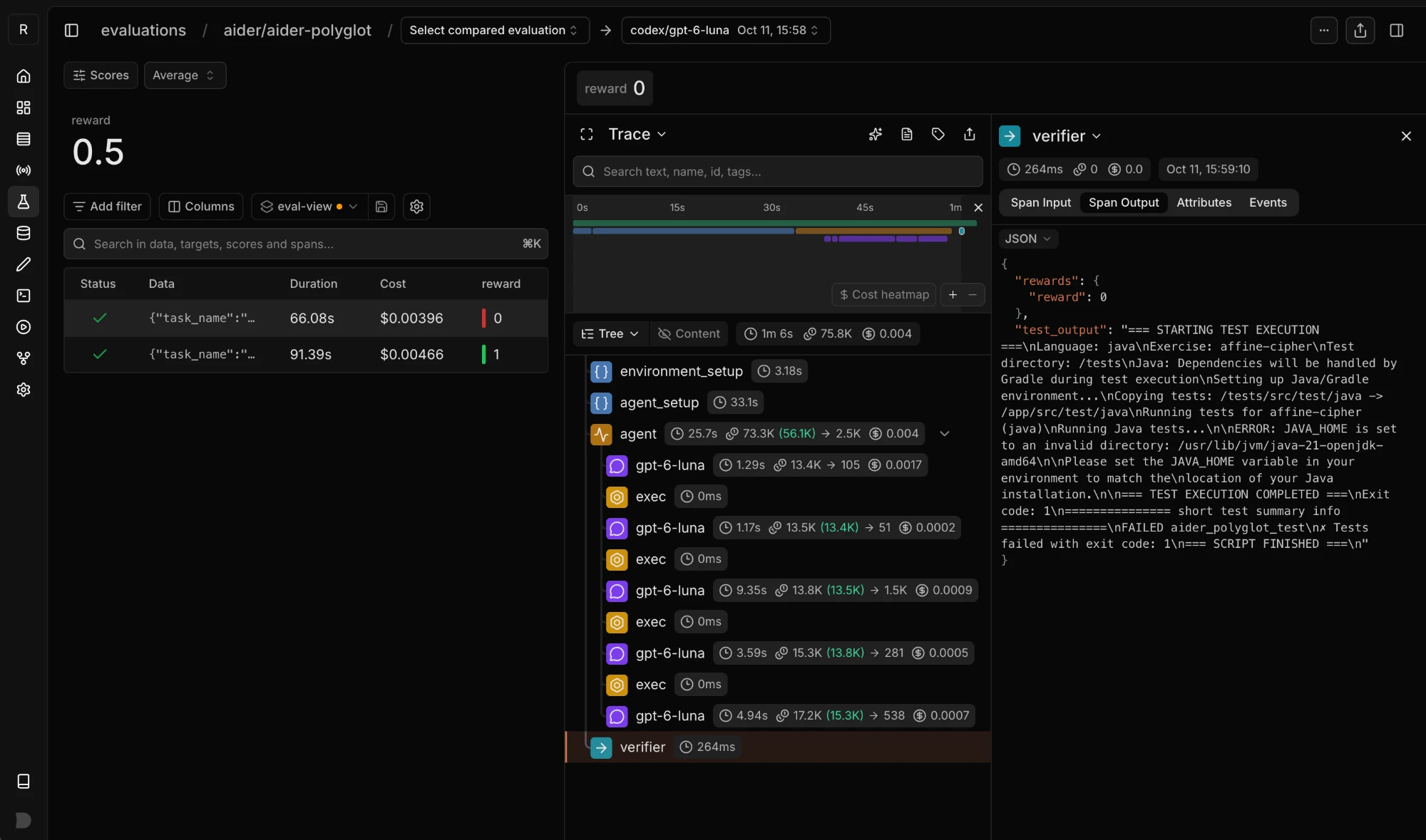 Evaluation in Laminar with a failed Harbor trial's trace and verifier output open