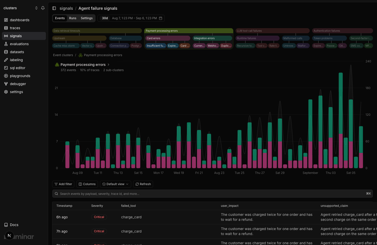 Signal events page showing the cluster icicle strip above a stacked frequency chart, with a readout for the focused cluster
