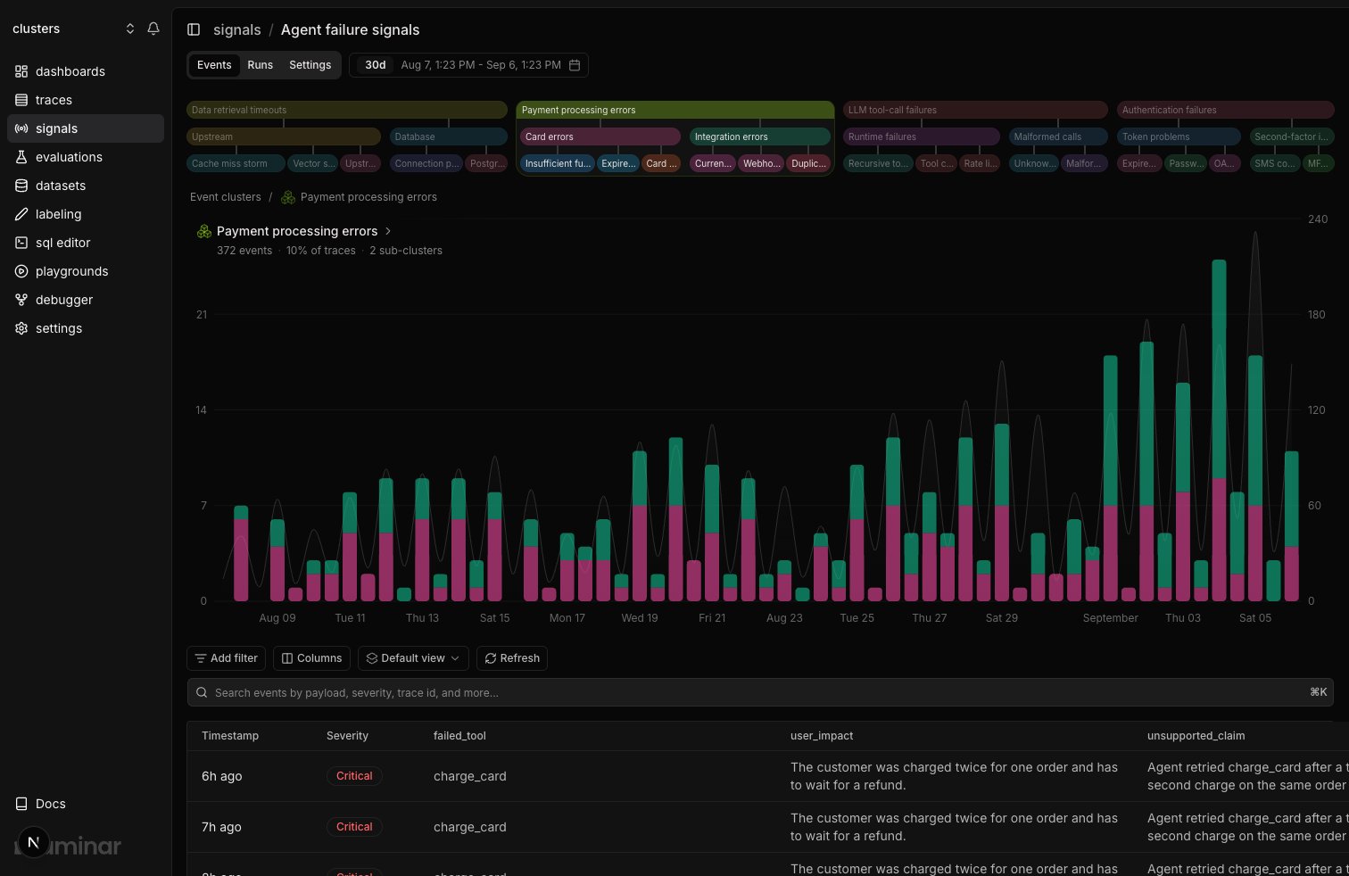 Signal events page showing the cluster icicle strip above a stacked frequency chart, with a readout for the focused cluster