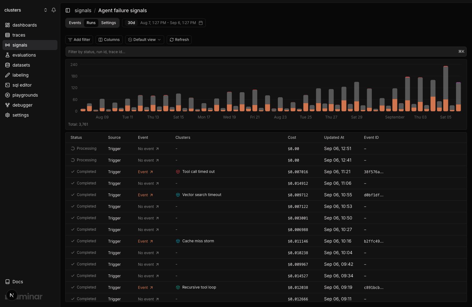 Signal runs table listing runs with status, source, event, clusters, cost, and event id