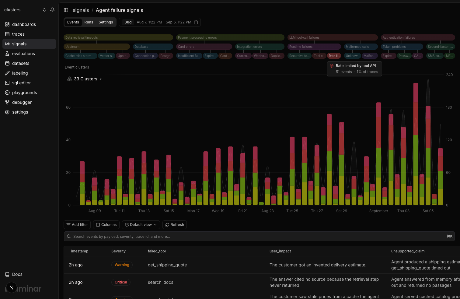 Signal events view with chart, event list, and per-event payload