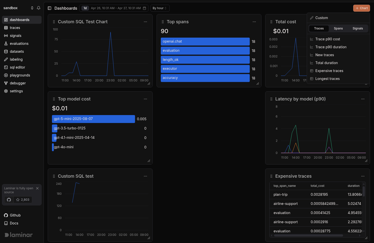 Chart presets popover with Custom option and Traces/Spans/Signals tabs