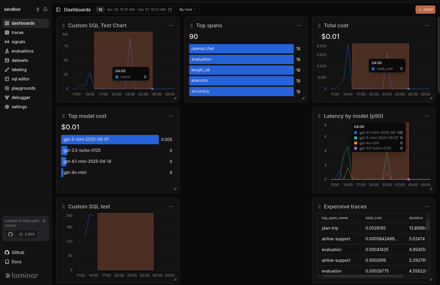 Drag selection across dashboard charts with a Zoom to selection and Open in traces toolbar
