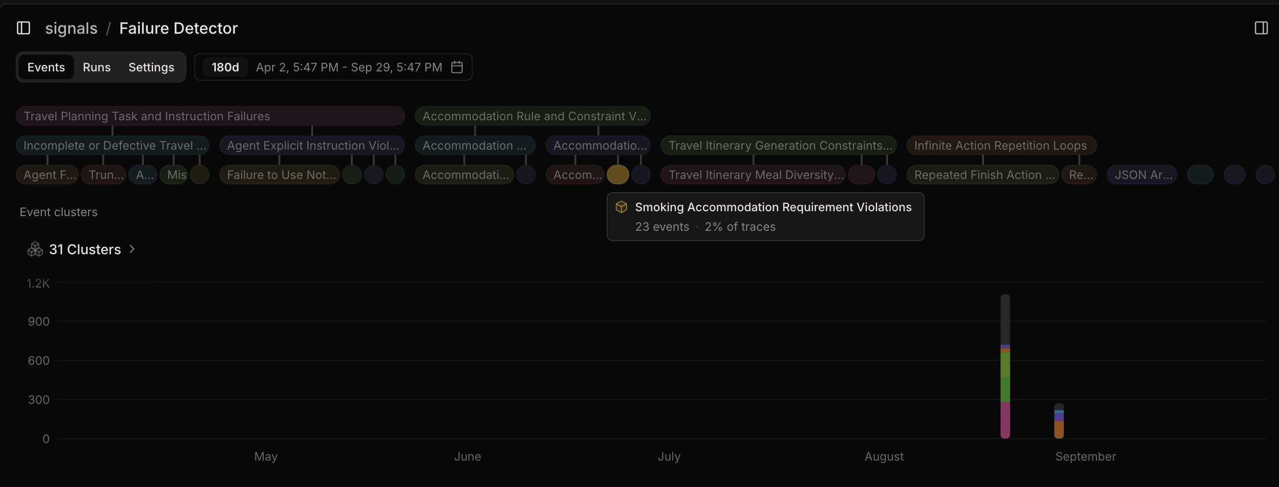 Screenshot of clusters in the travel agent