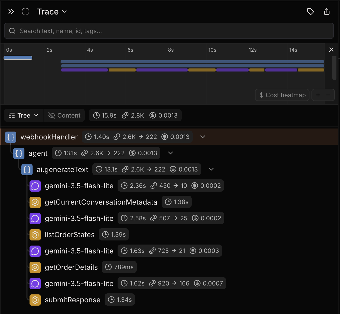 Trace tree with root span ending early and latest tool span "submitResponse"