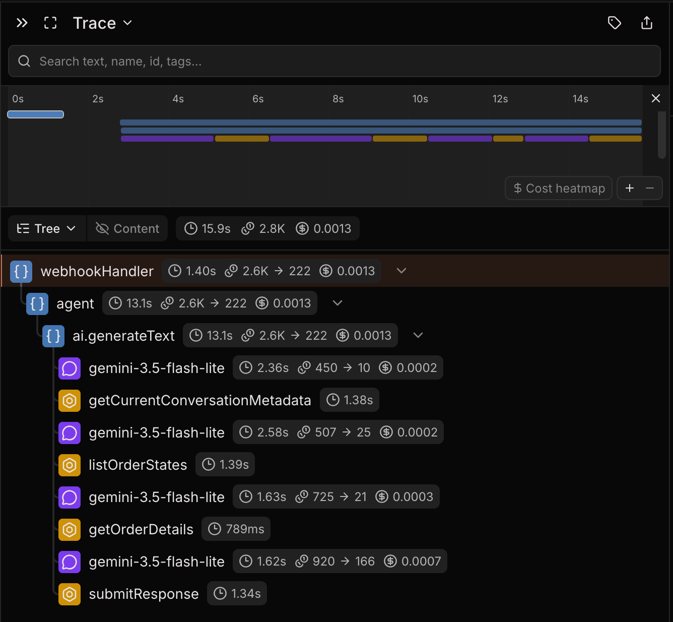 Trace tree with root span ending early and latest tool span "submitResponse"