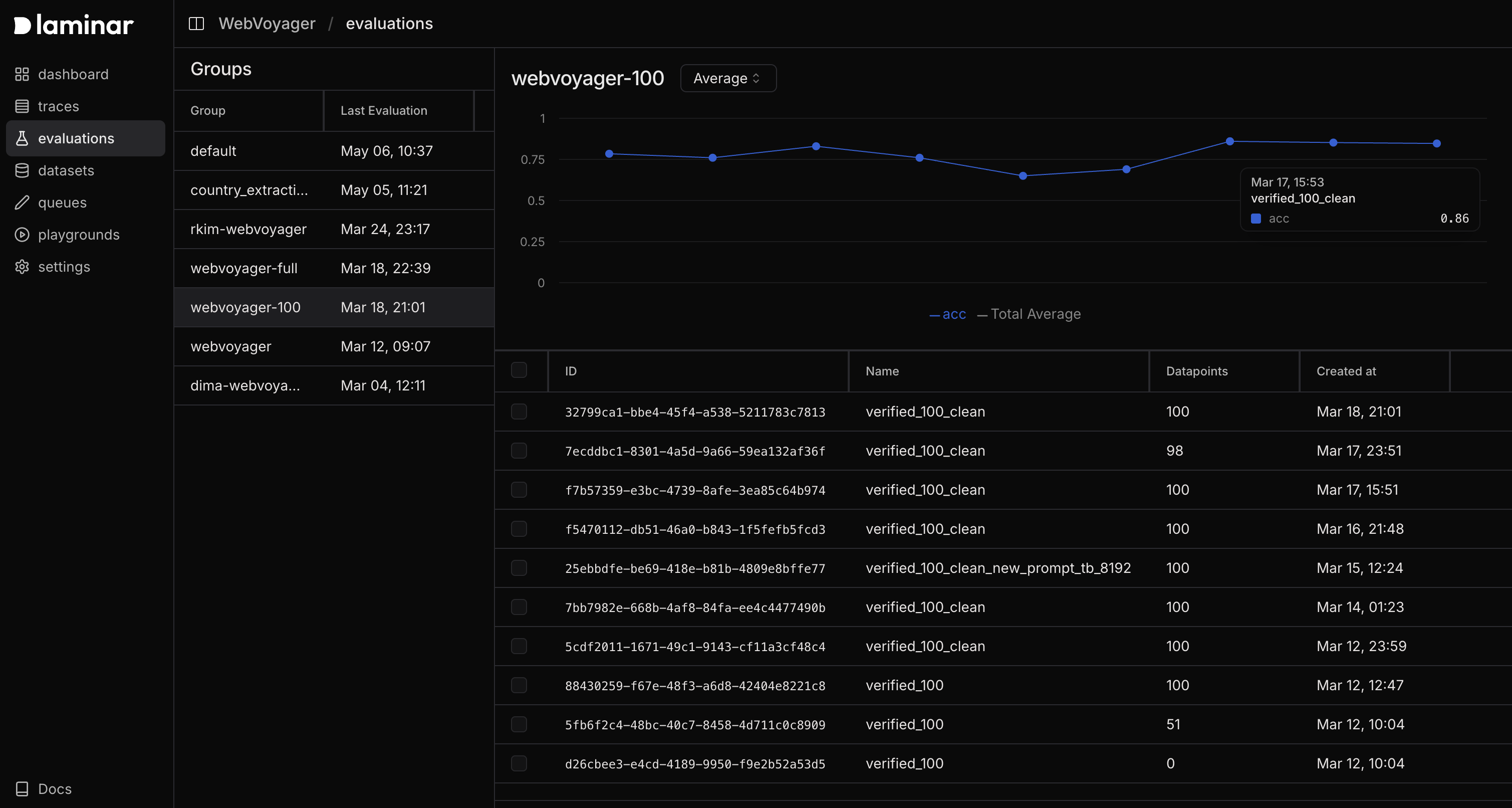 Example evaluation progression