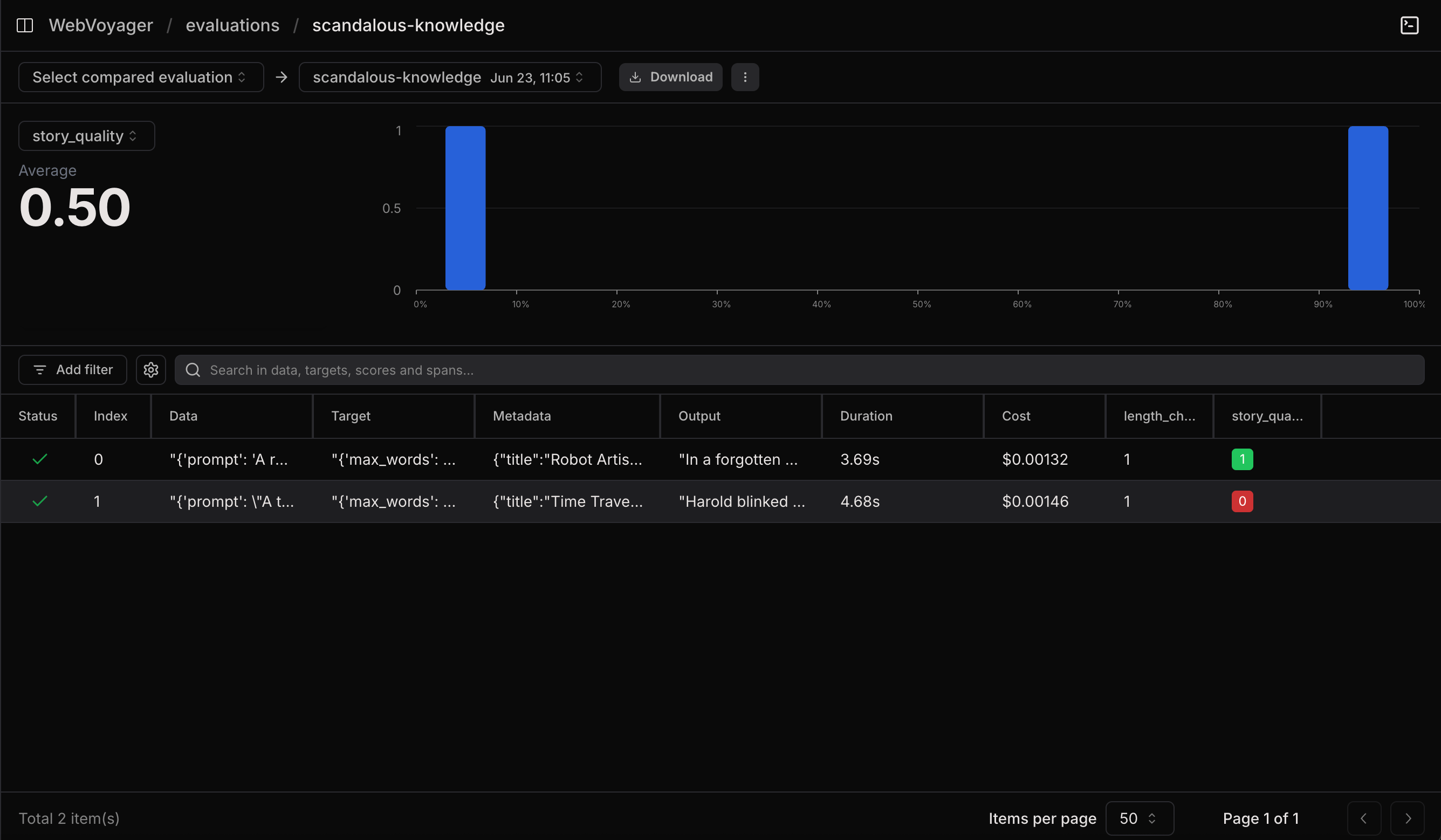 Evaluation results table where both length_check and story_quality columns are populated