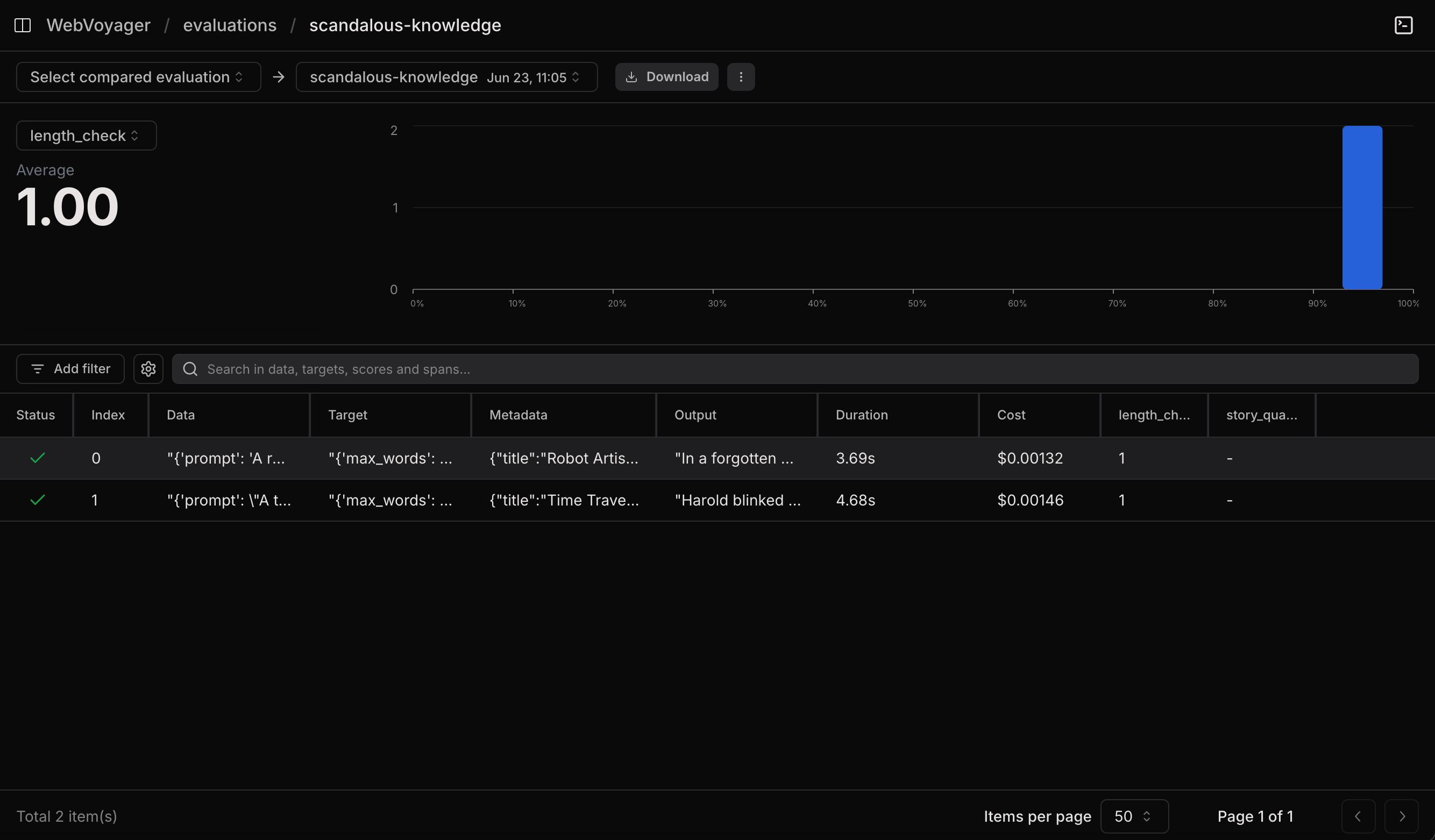 Evaluation results table where length_check is populated with scores and story_quality shows pending