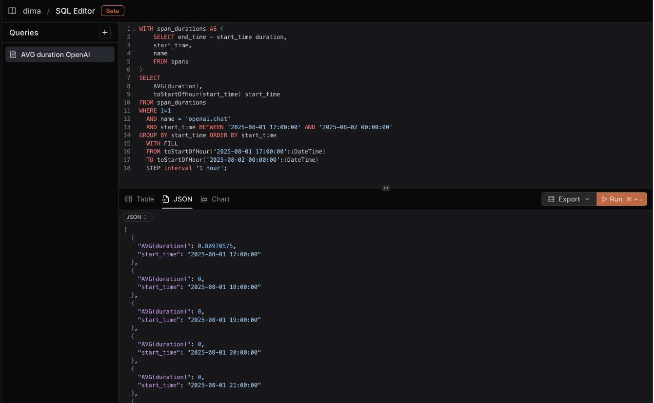 JSON View of the results