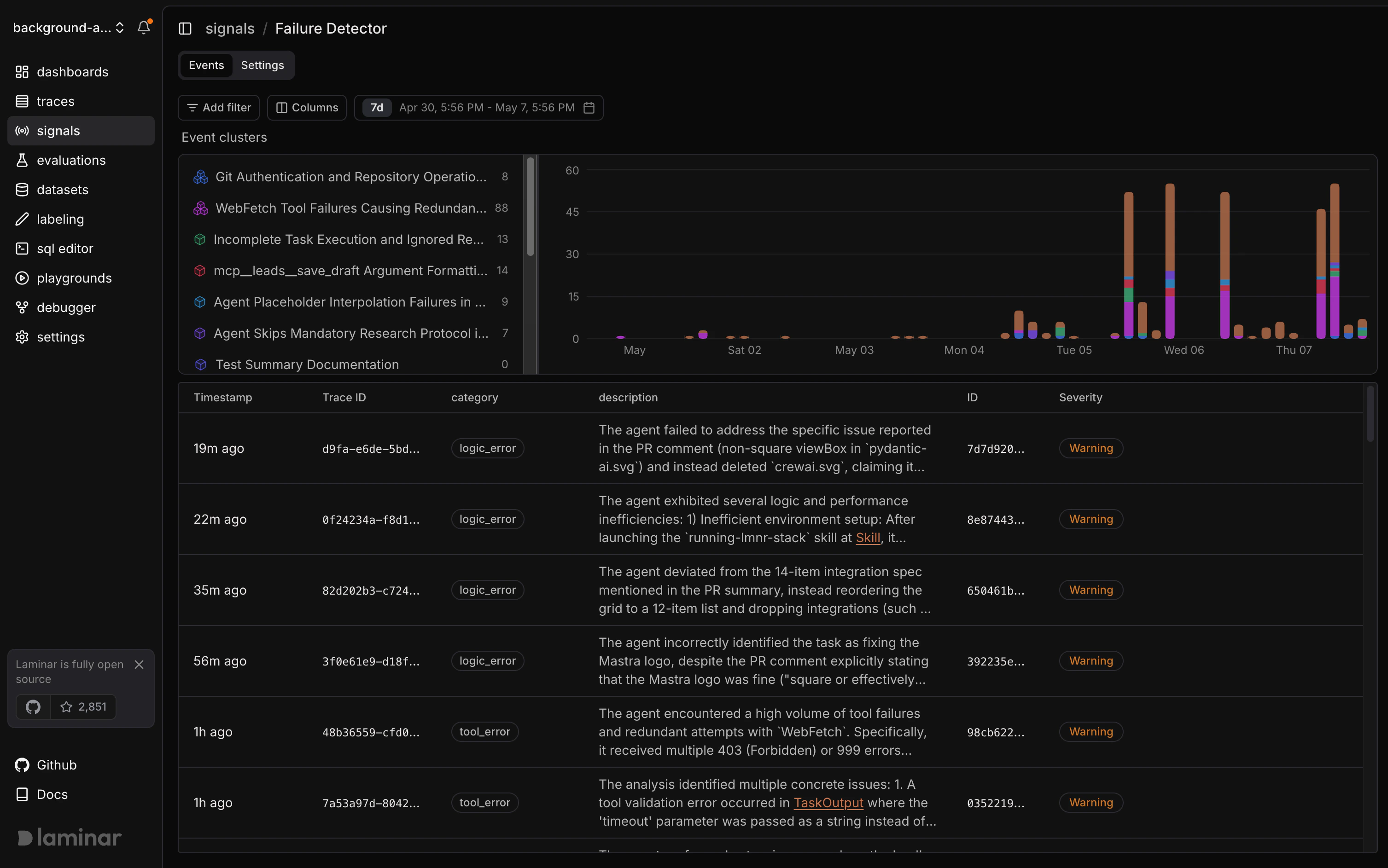 Signal detail page showing event chart, event table, and the cluster sidebar