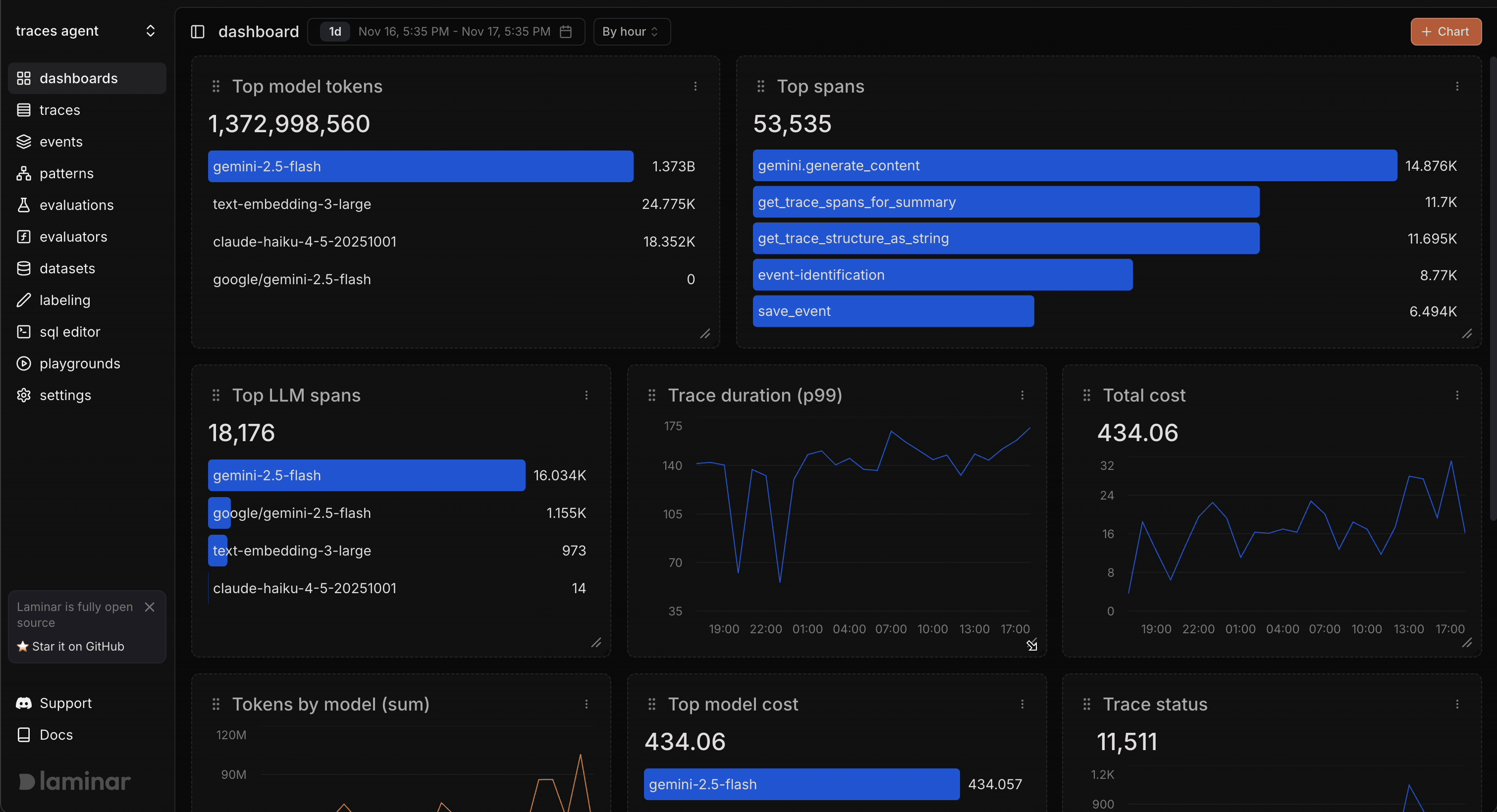 Laminar Custom Dashboard Introduction